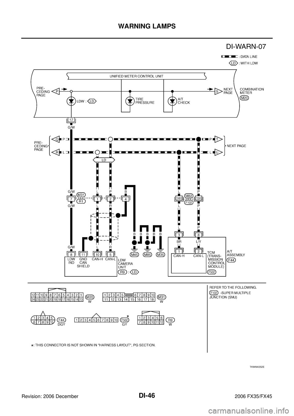 INFINITI FX35 2006  Service Manual DI-46
WARNING LAMPS
Revision: 2006 December 2006 FX35/FX45
TKWM4352E 