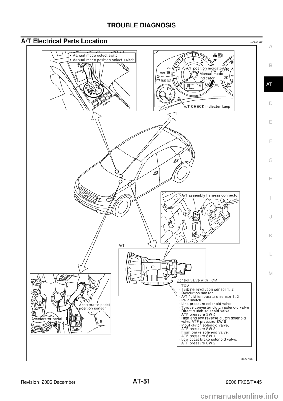 INFINITI FX35 2006  Service Manual TROUBLE DIAGNOSIS AT-51
D E 
F 
G  H 
I 
J 
K  L 
M  A 
B
AT 
Revision: 2006 December 2006 FX35/FX45
A/T Electrical Parts LocationNCS001BF
SCIA7752E 