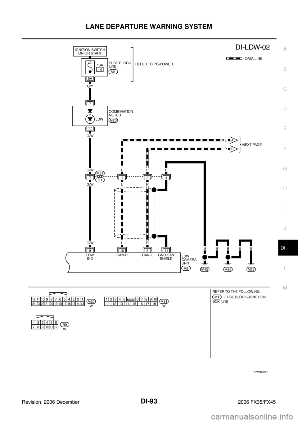 INFINITI FX35 2006  Service Manual LANE DEPARTURE WARNING SYSTEM DI-93
C 
D  E 
F 
G  H 
I 
J 
L 
M  A 
B
DI 
Revision: 2006 December 2006 FX35/FX45
TKWM4368E 