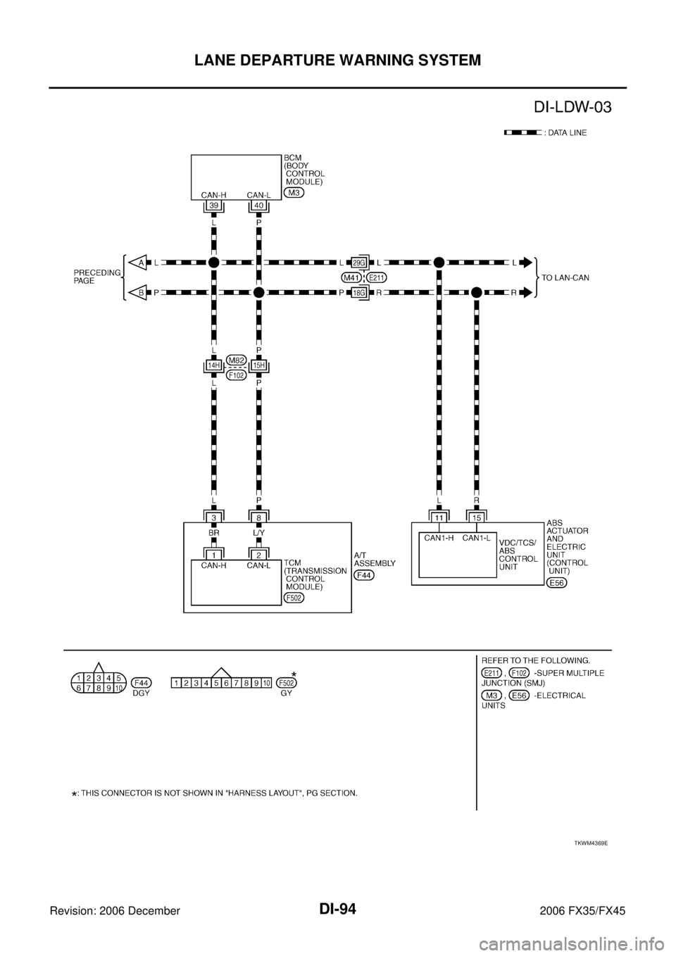 INFINITI FX35 2006  Service Manual DI-94
LANE DEPARTURE WARNING SYSTEM
Revision: 2006 December 2006 FX35/FX45
TKWM4369E 
