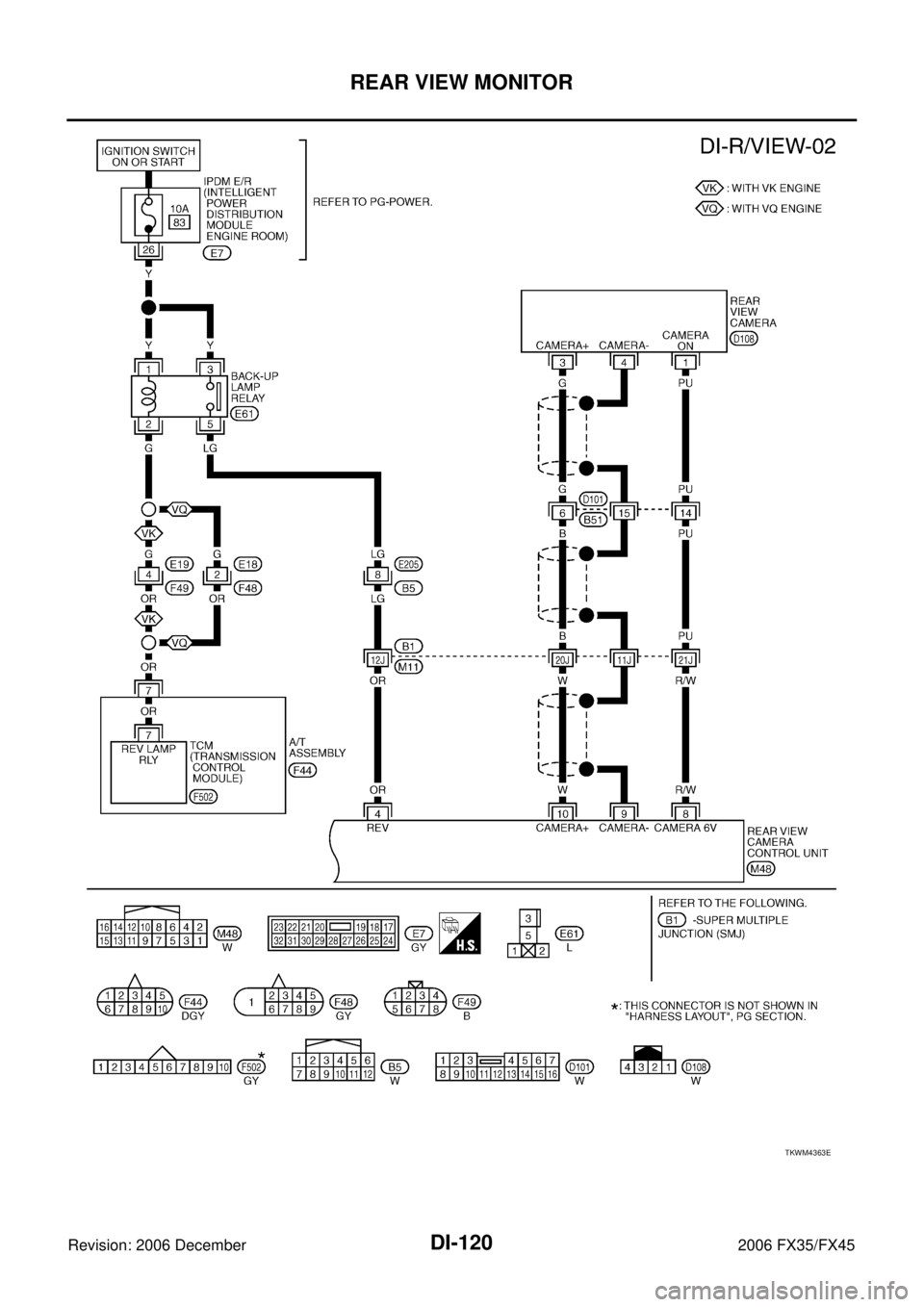 INFINITI FX35 2006  Service Manual DI-120
REAR VIEW MONITOR
Revision: 2006 December 2006 FX35/FX45
TKWM4363E 