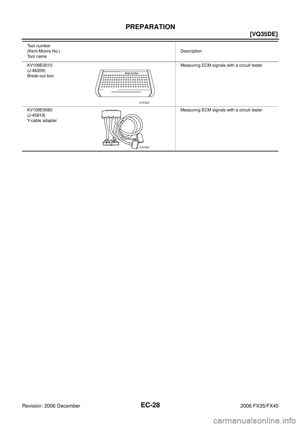 INFINITI FX35 2006  Service Manual EC-28
[VQ35DE]
PREPARATION
Revision: 2006 December 2006 FX35/FX45
KV109E0010 
(J-46209) 
Break-out box  Measuring ECM signals with a circuit tester 
KV109E0080 
(J-45819)
Y-cable adapter  Measuring EC