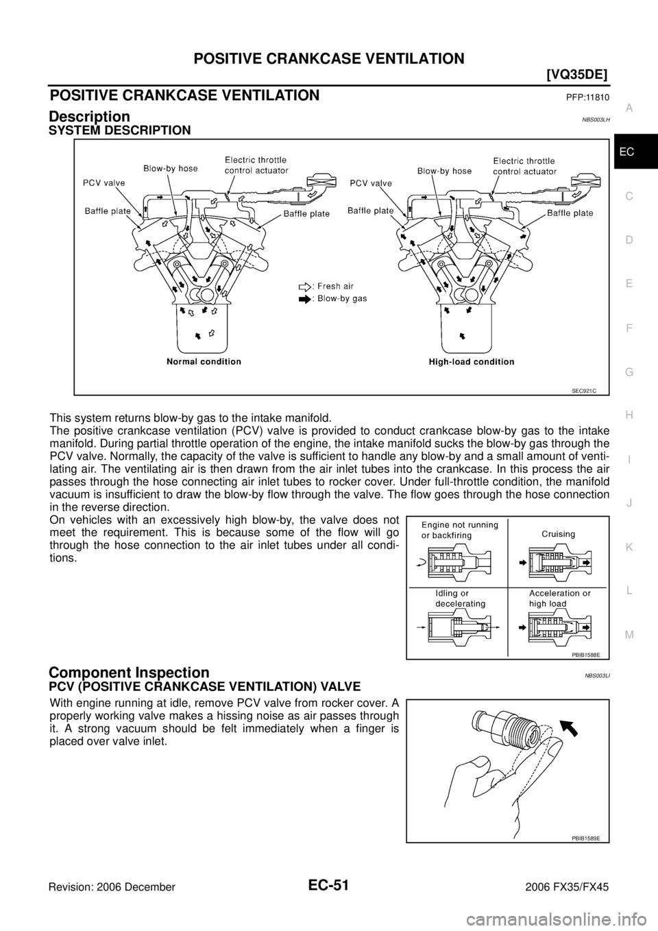 INFINITI FX35 2006  Service Manual POSITIVE CRANKCASE VENTILATION EC-51
[VQ35DE]
C 
D  E 
F 
G  H 
I 
J 
K  L 
M  A
EC 
Revision: 2006 December 2006 FX35/FX45
POSITIVE CRANKCASE VENTILATIONPFP:11810
DescriptionNBS003LH
SYSTEM DESCRIPTI