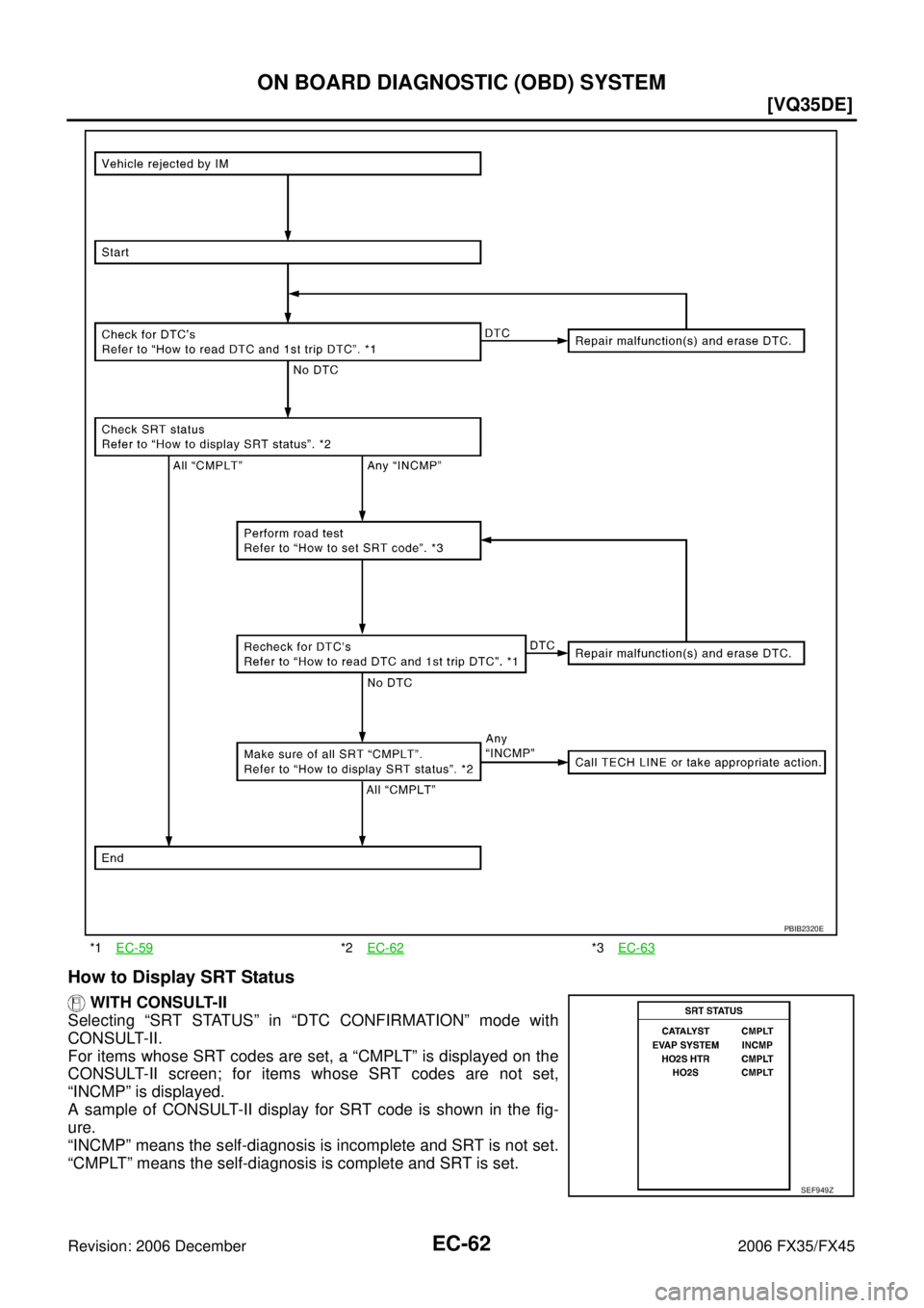INFINITI FX35 2006  Service Manual EC-62
[VQ35DE]
ON BOARD DIAGNOSTIC (OBD) SYSTEM
Revision: 2006 December 2006 FX35/FX45
How to Display SRT Status
  WITH CONSULT-II 
Selecting “SRT STATUS” in “DTC CONFIRMATION” mode with
CONSU