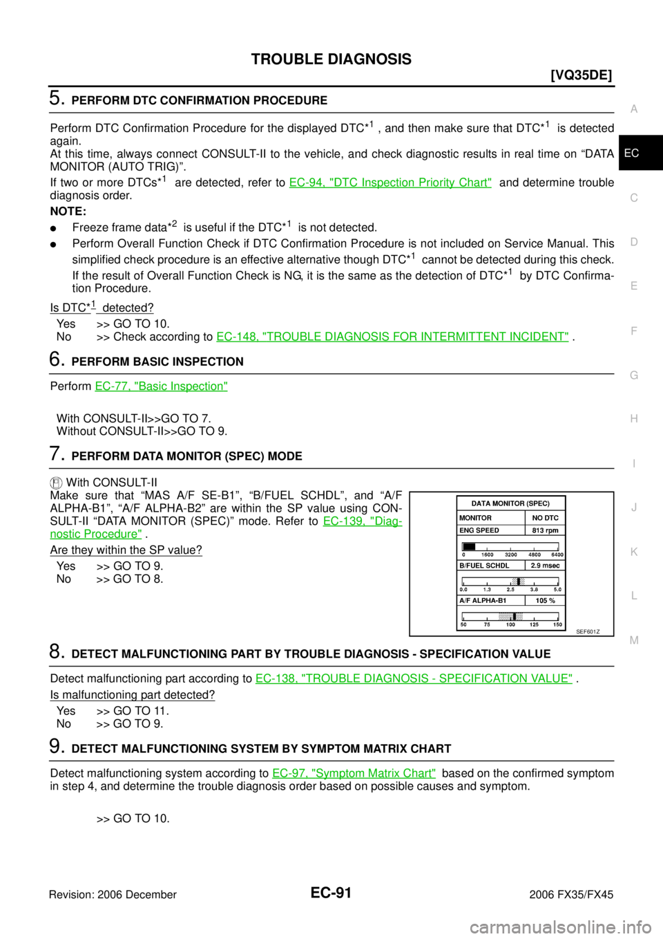 INFINITI FX35 2006  Service Manual TROUBLE DIAGNOSIS EC-91
[VQ35DE]
C 
D  E 
F 
G  H 
I 
J 
K  L 
M  A
EC 
Revision: 2006 December 2006 FX35/FX45
5. PERFORM DTC CONFIRMATION PROCEDURE 
Perform DTC Confirmation Procedure for the display