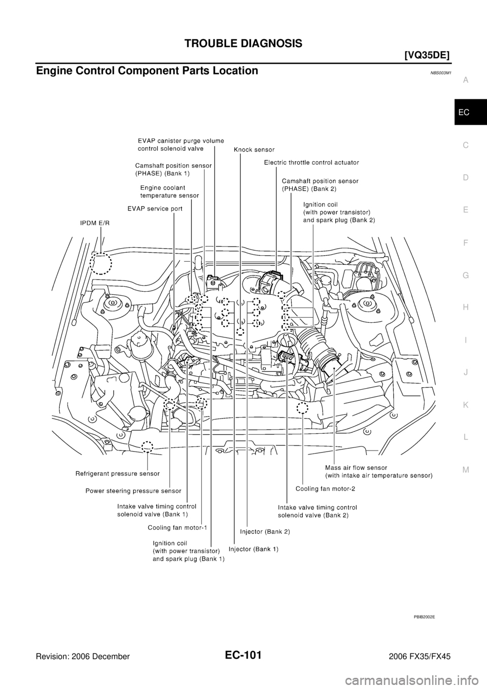 INFINITI FX35 2006  Service Manual TROUBLE DIAGNOSIS EC-101
[VQ35DE]
C 
D  E 
F 
G  H 
I 
J 
K  L 
M  A
EC 
Revision: 2006 December 2006 FX35/FX45
Engine Control Component Parts LocationNBS003M1
PBIB2002E 