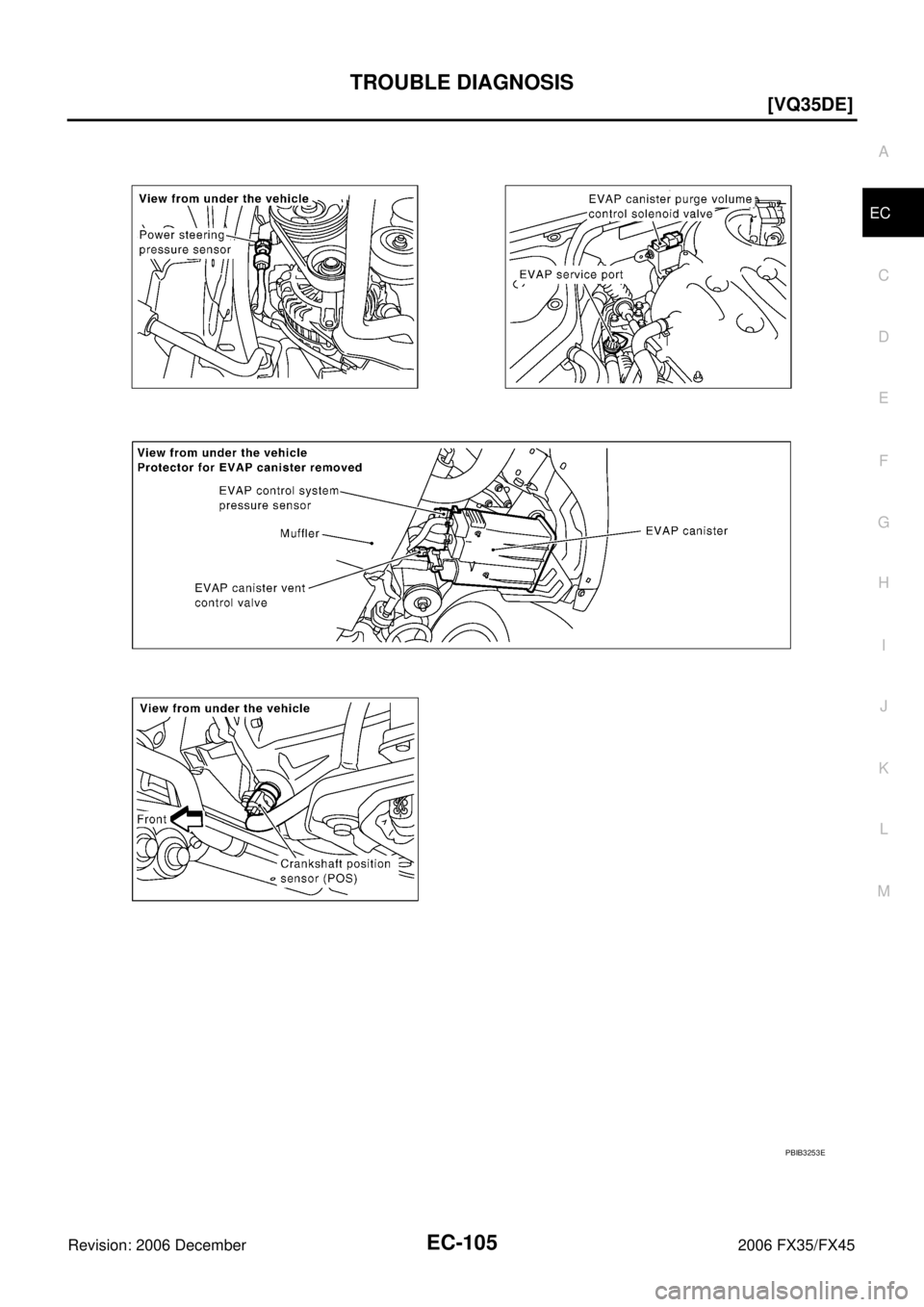 INFINITI FX35 2006  Service Manual TROUBLE DIAGNOSIS EC-105
[VQ35DE]
C 
D  E 
F 
G  H 
I 
J 
K  L 
M  A
EC 
Revision: 2006 December 2006 FX35/FX45
PBIB3253E 