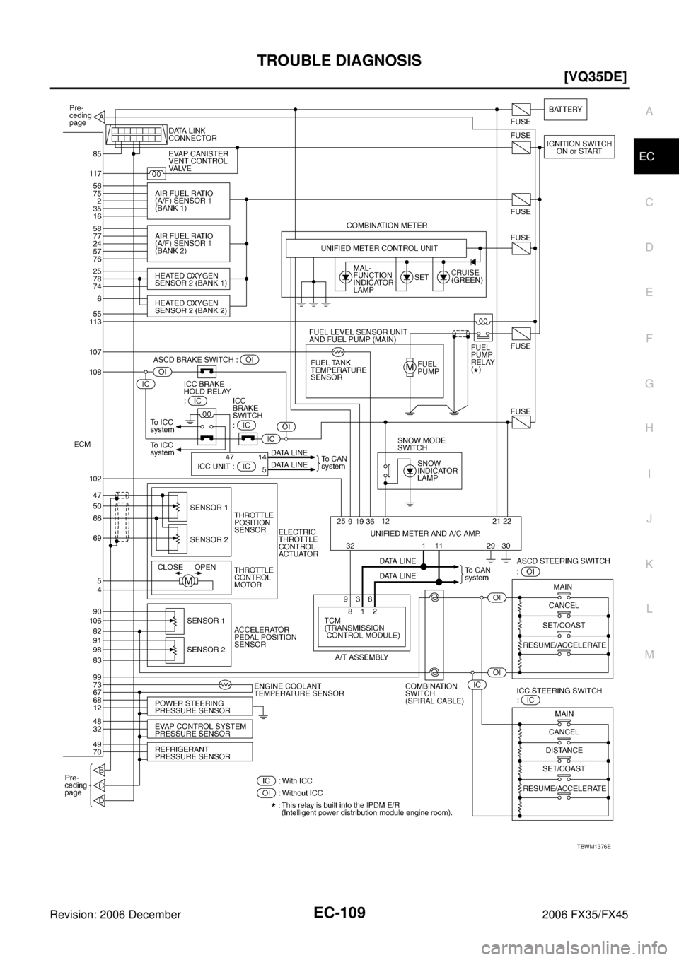 INFINITI FX35 2006  Service Manual TROUBLE DIAGNOSIS EC-109
[VQ35DE]
C 
D  E 
F 
G  H 
I 
J 
K  L 
M  A
EC 
Revision: 2006 December 2006 FX35/FX45
TBWM1376E 