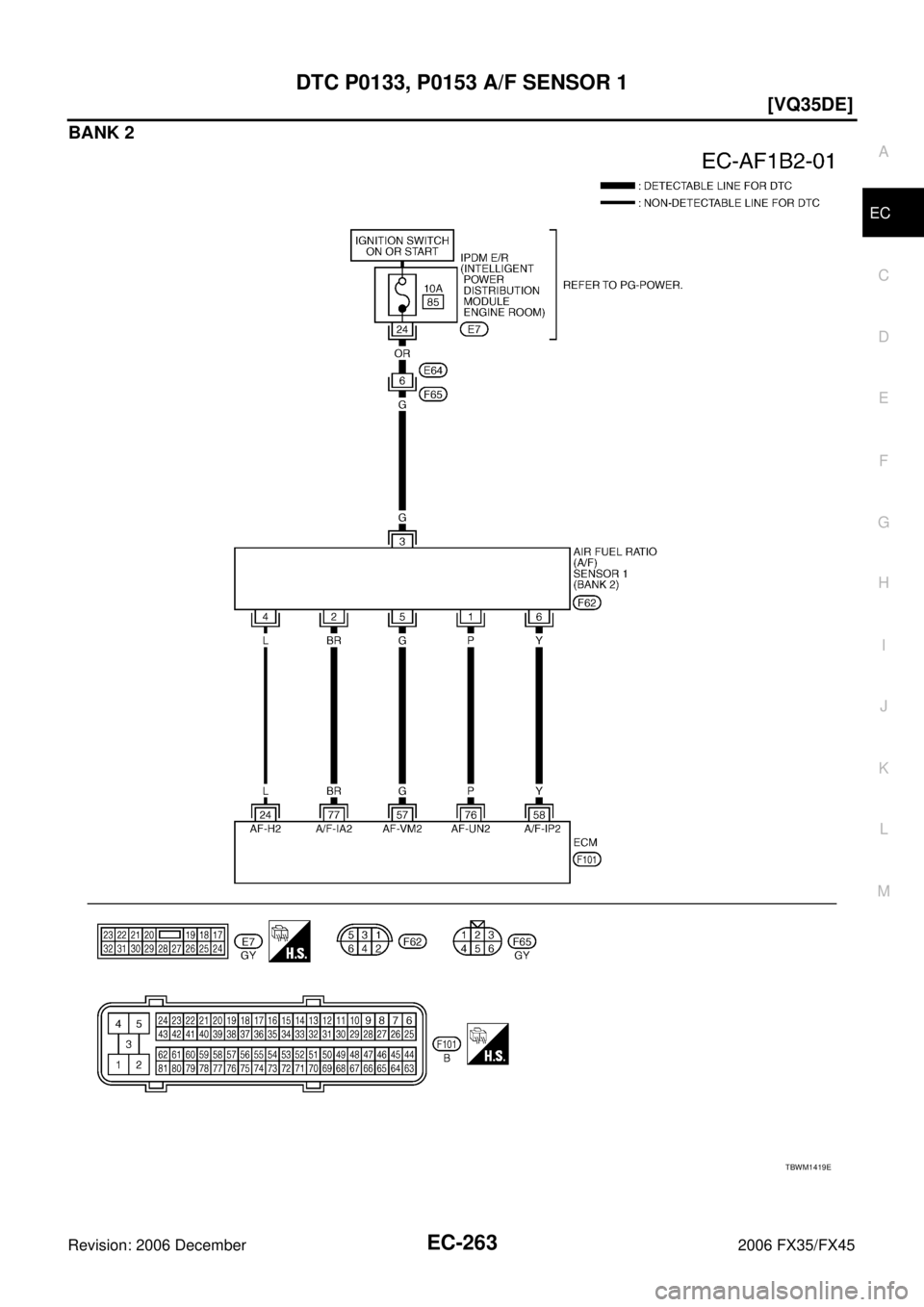 INFINITI FX35 2006  Service Manual DTC P0133, P0153 A/F SENSOR 1 EC-263
[VQ35DE]
C 
D  E 
F 
G  H 
I 
J 
K  L 
M  A
EC 
Revision: 2006 December 2006 FX35/FX45
BANK 2
TBWM1419E 
