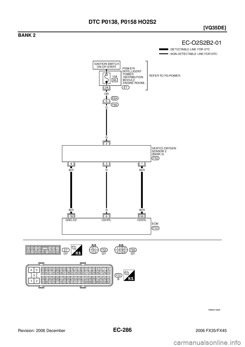 INFINITI FX35 2006  Service Manual EC-286
[VQ35DE]
DTC P0138, P0158 HO2S2
Revision: 2006 December 2006 FX35/FX45
BANK 2
TBWM1383E 