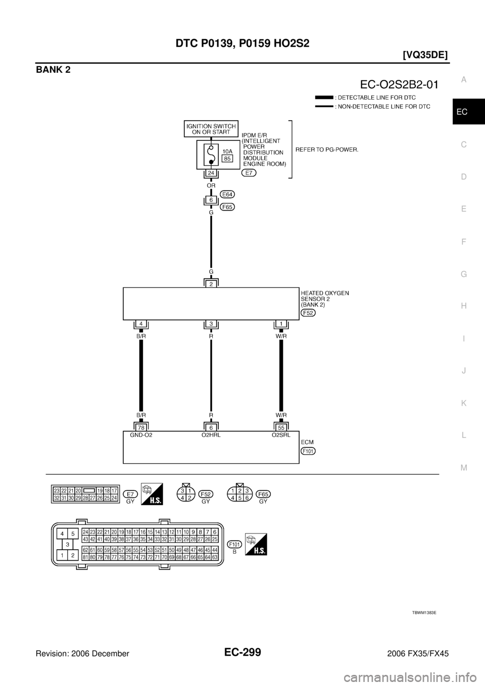 INFINITI FX35 2006  Service Manual DTC P0139, P0159 HO2S2 EC-299
[VQ35DE]
C 
D  E 
F 
G  H 
I 
J 
K  L 
M  A
EC 
Revision: 2006 December 2006 FX35/FX45
BANK 2
TBWM1383E 