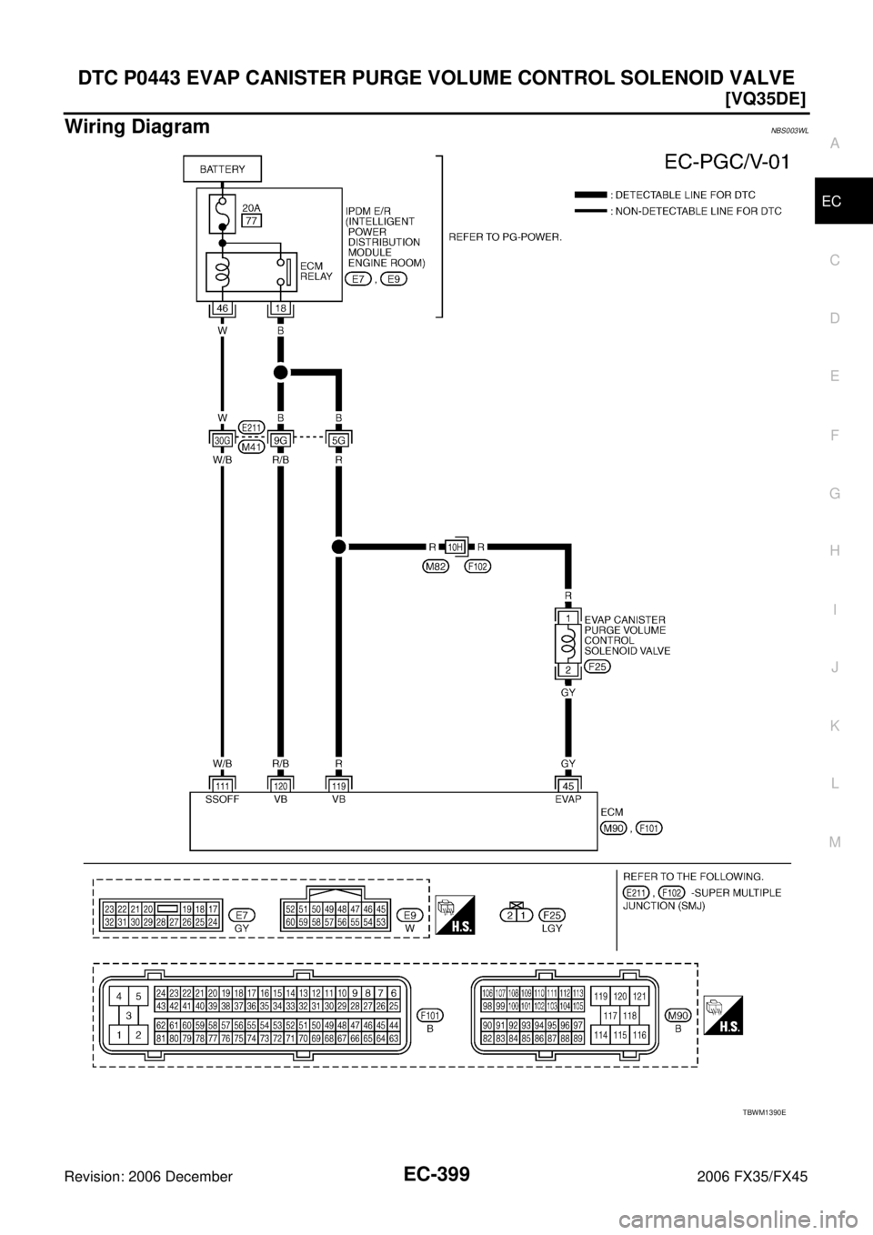 INFINITI FX35 2006  Service Manual DTC P0443 EVAP CANISTER PURGE VOLUME CONTROL SOLENOID VALVE EC-399
[VQ35DE]
C 
D  E 
F 
G  H 
I 
J 
K  L 
M  A
EC 
Revision: 2006 December 2006 FX35/FX45
Wiring DiagramNBS003WL
TBWM1390E 