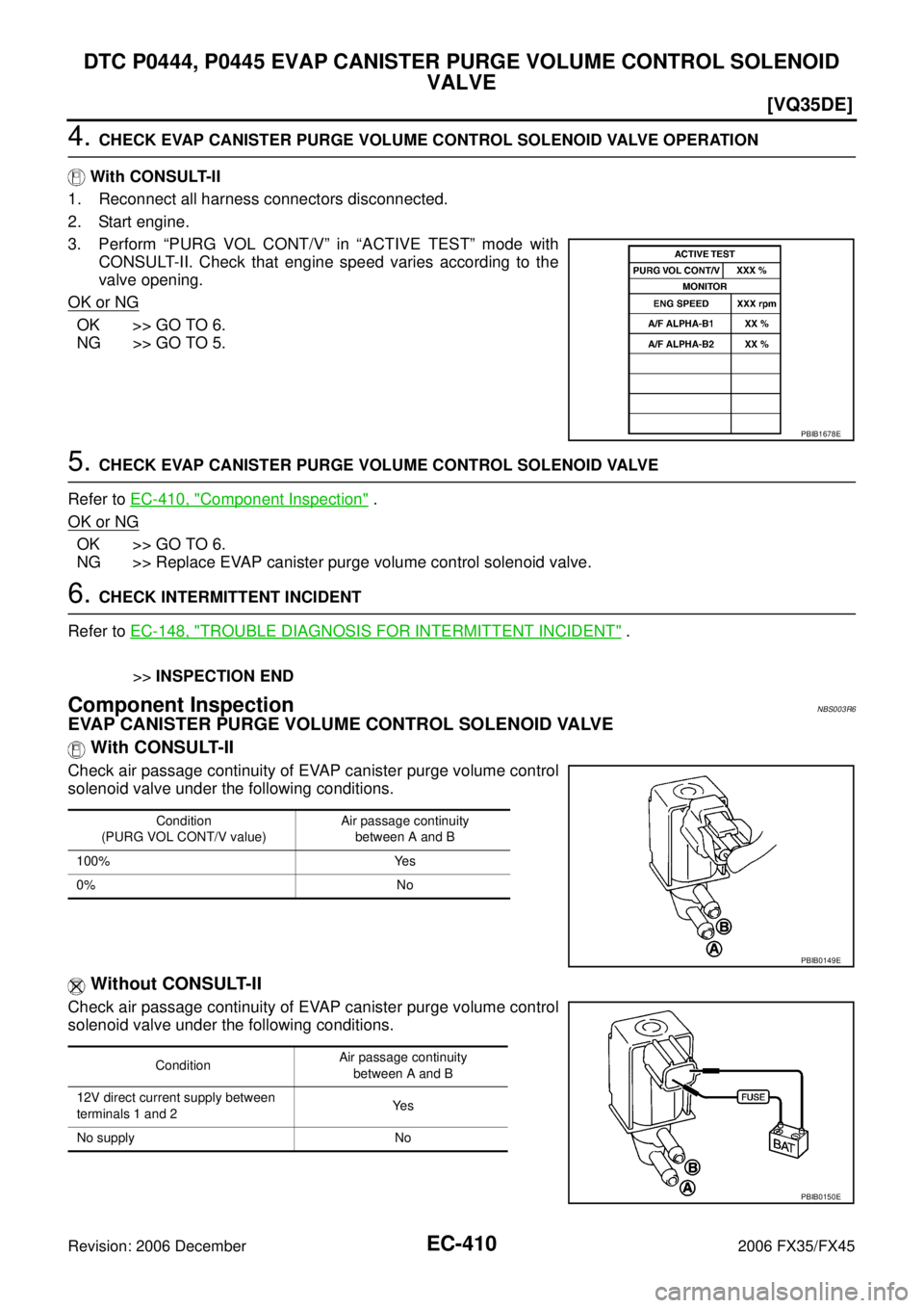 INFINITI FX35 2006  Service Manual EC-410
[VQ35DE]
DTC P0444, P0445 EVAP CANISTER PURGE VOLUME CONTROL SOLENOID  VALVE
Revision: 2006 December 2006 FX35/FX45
4. CHECK EVAP CANISTER PURGE VOLUME CONTROL SOLENOID VALVE OPERATION 
   With