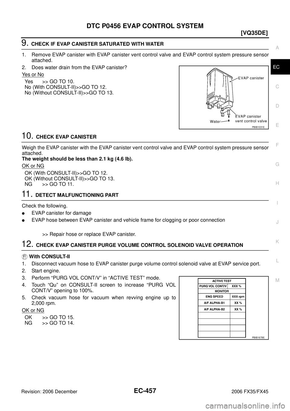 INFINITI FX35 2006  Service Manual DTC P0456 EVAP CONTROL SYSTEM EC-457
[VQ35DE]
C 
D  E 
F 
G  H 
I 
J 
K  L 
M  A
EC 
Revision: 2006 December 2006 FX35/FX45
9. CHECK IF EVAP CANISTER SATURATED WITH WATER 
1. Remove EVAP canister with