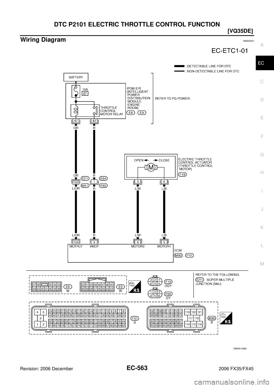 INFINITI FX35 2006  Service Manual DTC P2101 ELECTRIC THROTTLE CONTROL FUNCTION EC-563
[VQ35DE]
C 
D  E 
F 
G  H 
I 
J 
K  L 
M  A
EC 
Revision: 2006 December 2006 FX35/FX45
Wiring DiagramNBS004IU
TBWM1396E 