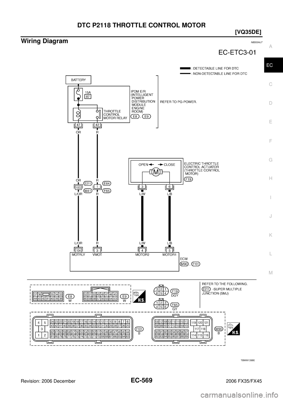 INFINITI FX35 2006  Service Manual DTC P2118 THROTTLE CONTROL MOTOR EC-569
[VQ35DE]
C 
D  E 
F 
G  H 
I 
J 
K  L 
M  A
EC 
Revision: 2006 December 2006 FX35/FX45
Wiring DiagramNBS004J7
TBWM1398E 