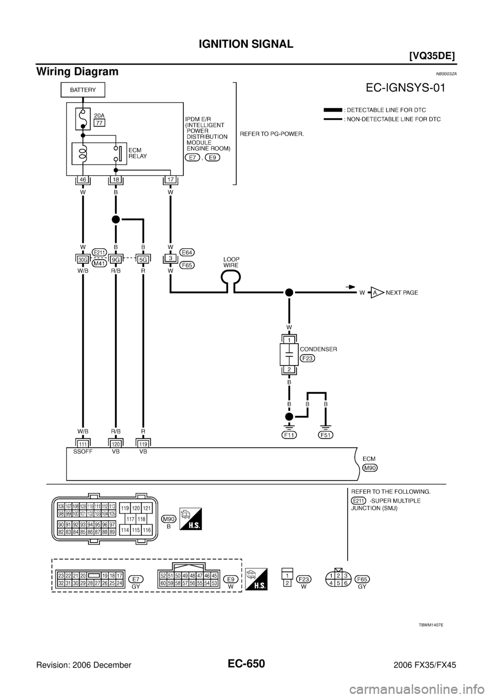 INFINITI FX35 2006  Service Manual EC-650
[VQ35DE]
IGNITION SIGNAL
Revision: 2006 December 2006 FX35/FX45
Wiring DiagramNBS003ZA
TBWM1407E 