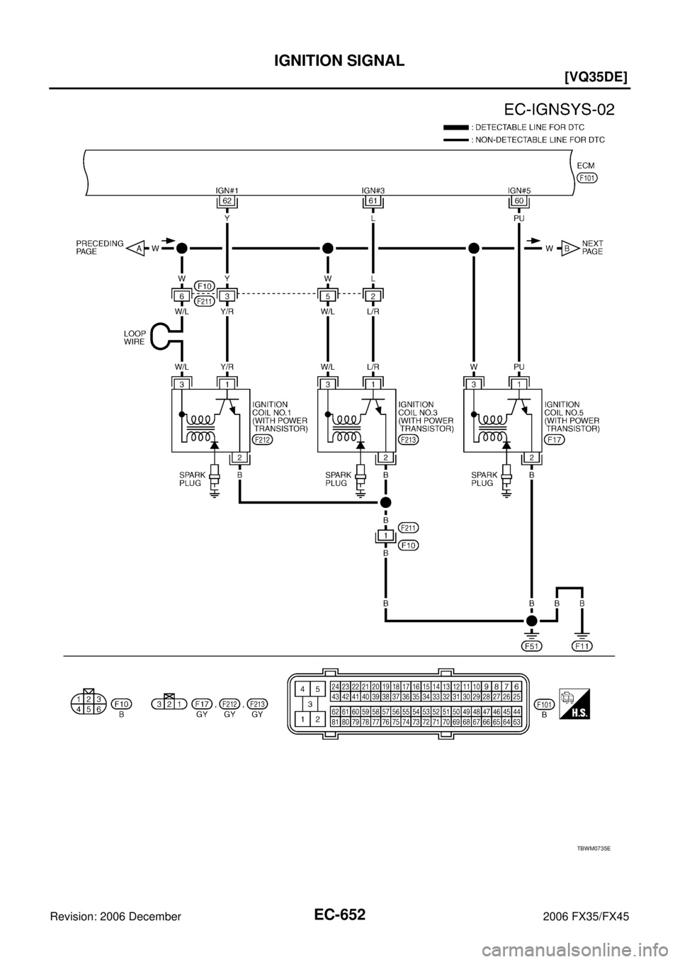 INFINITI FX35 2006  Service Manual EC-652
[VQ35DE]
IGNITION SIGNAL
Revision: 2006 December 2006 FX35/FX45
TBWM0735E 