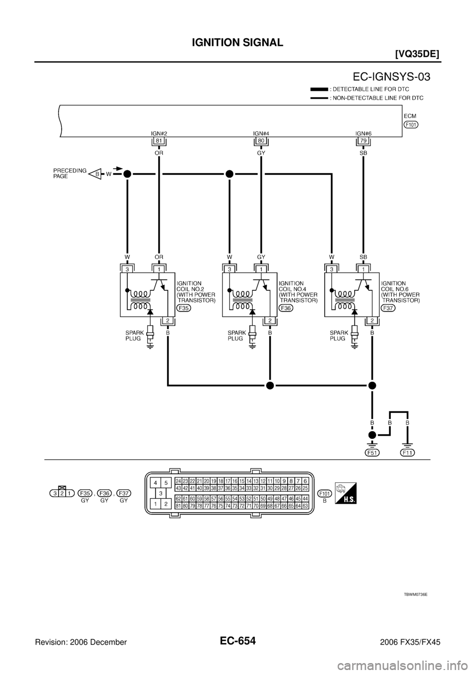 INFINITI FX35 2006  Service Manual EC-654
[VQ35DE]
IGNITION SIGNAL
Revision: 2006 December 2006 FX35/FX45
TBWM0736E 