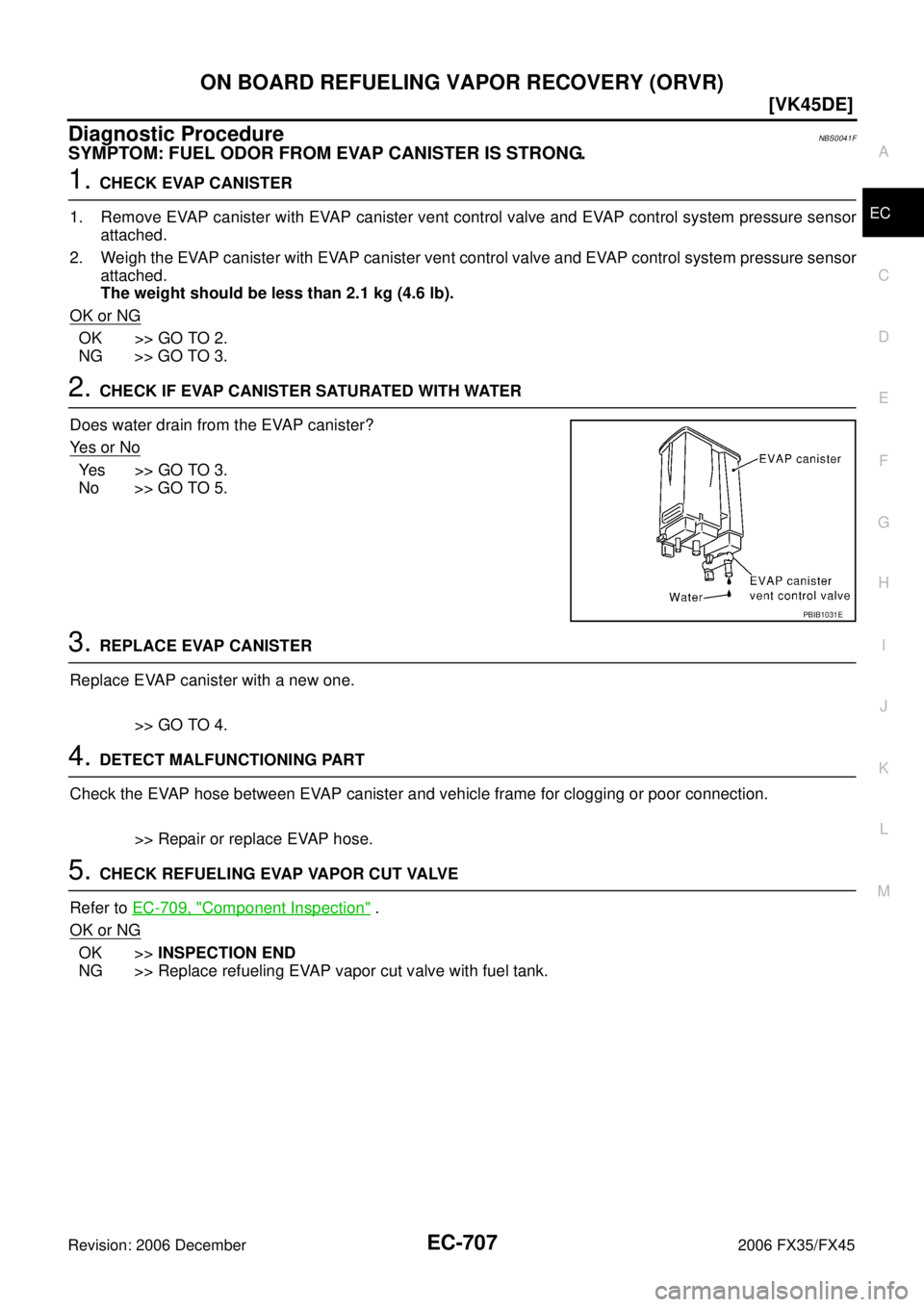 INFINITI FX35 2006  Service Manual ON BOARD REFUELING VAPOR RECOVERY (ORVR) EC-707
[VK45DE]
C 
D  E 
F 
G  H 
I 
J 
K  L 
M  A
EC 
Revision: 2006 December 2006 FX35/FX45
Diagnostic ProcedureNBS0041F
SYMPTOM: FUEL ODOR FROM EVAP CANISTE