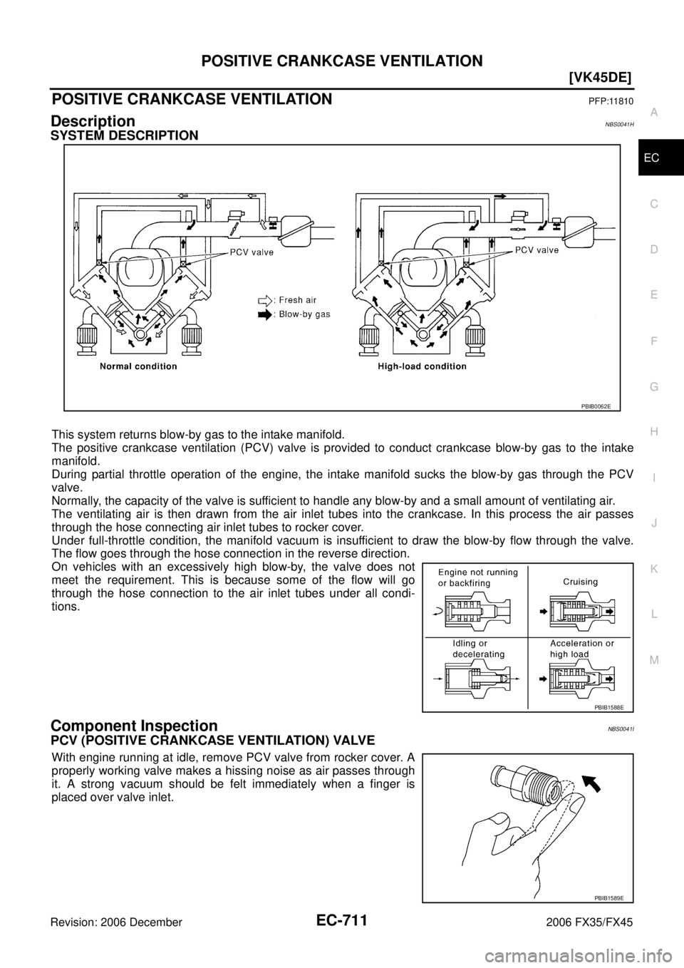 INFINITI FX35 2006  Service Manual POSITIVE CRANKCASE VENTILATION EC-711
[VK45DE]
C 
D  E 
F 
G  H 
I 
J 
K  L 
M  A
EC 
Revision: 2006 December 2006 FX35/FX45
POSITIVE CRANKCASE VENTILATIONPFP:11810
DescriptionNBS0041H
SYSTEM DESCRIPT