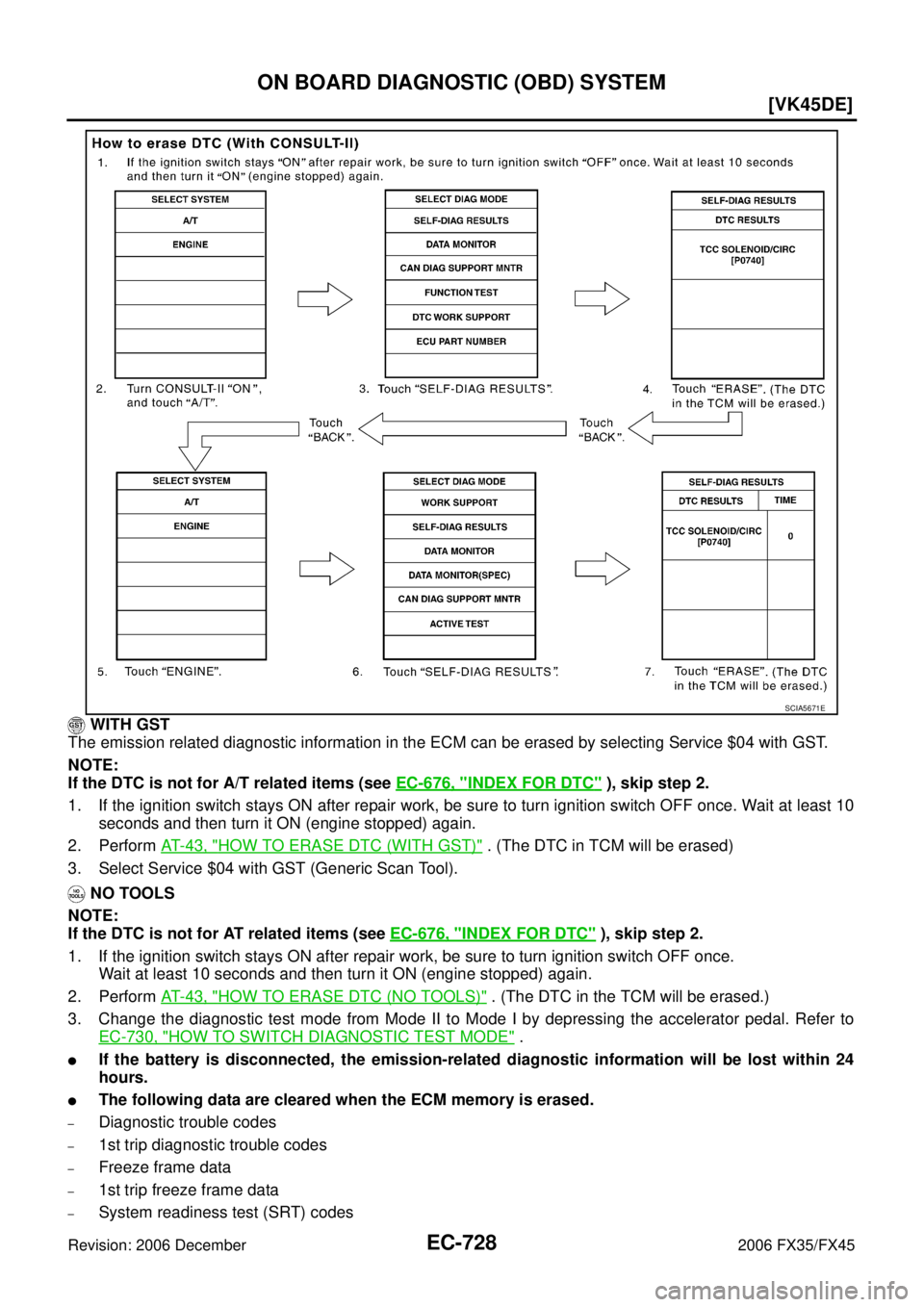 INFINITI FX35 2006  Service Manual EC-728
[VK45DE]
ON BOARD DIAGNOSTIC (OBD) SYSTEM
Revision: 2006 December 2006 FX35/FX45
 WITH GST 
The emission related diagnostic information in the ECM can be erased by selecting Service $04 with GS