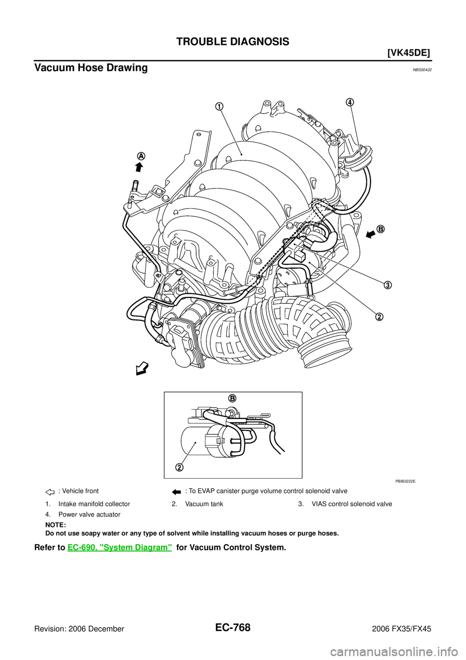 INFINITI FX35 2006  Service Manual EC-768
[VK45DE]
TROUBLE DIAGNOSIS
Revision: 2006 December 2006 FX35/FX45
Vacuum Hose DrawingNBS00422
Refer to  EC-690, "System Diagram"  for Vacuum Control System.
: Vehicle front : To EVAP canister p