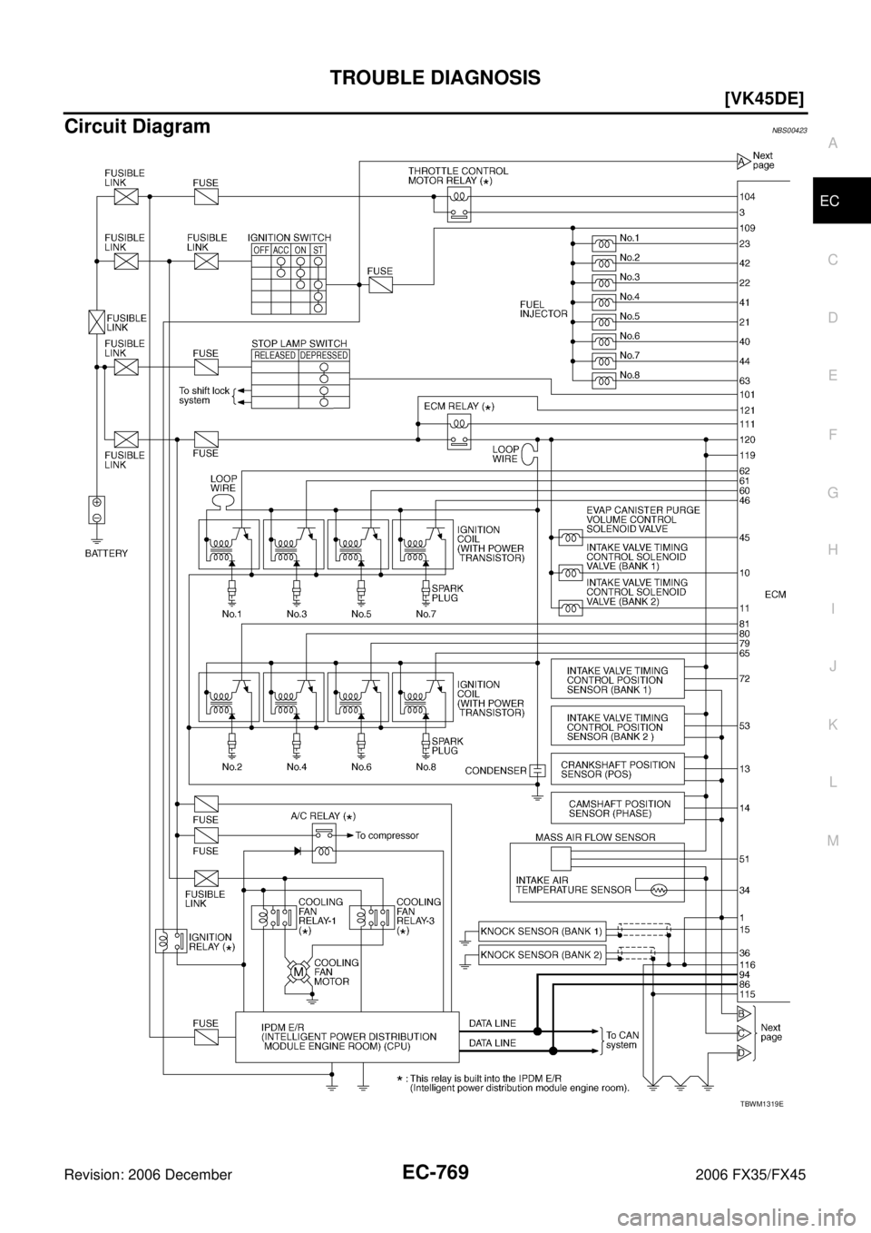 INFINITI FX35 2006  Service Manual TROUBLE DIAGNOSIS EC-769
[VK45DE]
C 
D  E 
F 
G  H 
I 
J 
K  L 
M  A
EC 
Revision: 2006 December 2006 FX35/FX45
Circuit DiagramNBS00423
TBWM1319E 