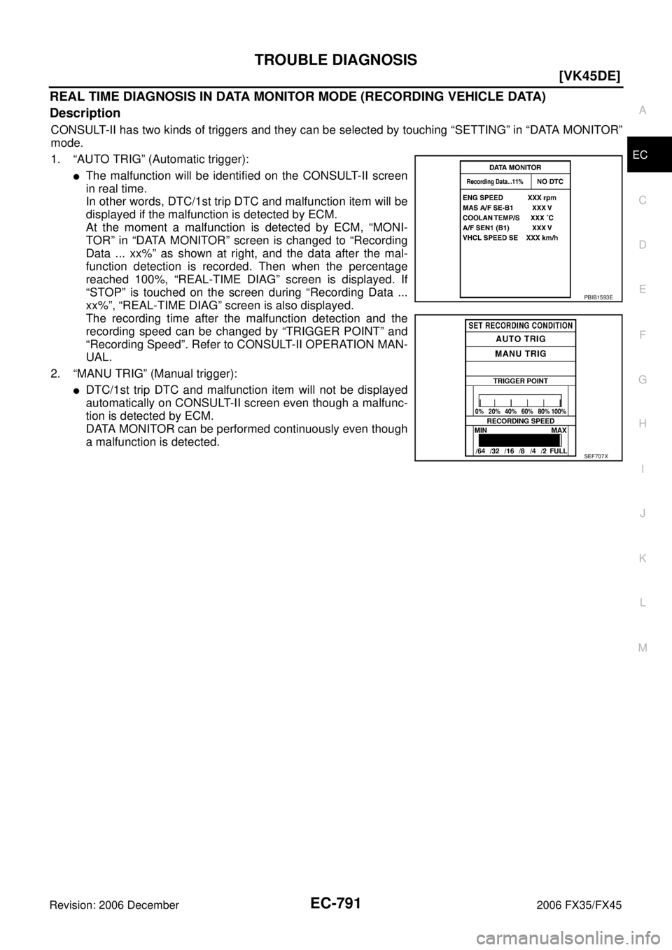 INFINITI FX35 2006  Service Manual TROUBLE DIAGNOSIS EC-791
[VK45DE]
C 
D  E 
F 
G  H 
I 
J 
K  L 
M  A
EC 
Revision: 2006 December 2006 FX35/FX45
REAL TIME DIAGNOSIS IN DATA MONITOR MODE (RECORDING VEHICLE DATA) 
Description
CONSULT-I