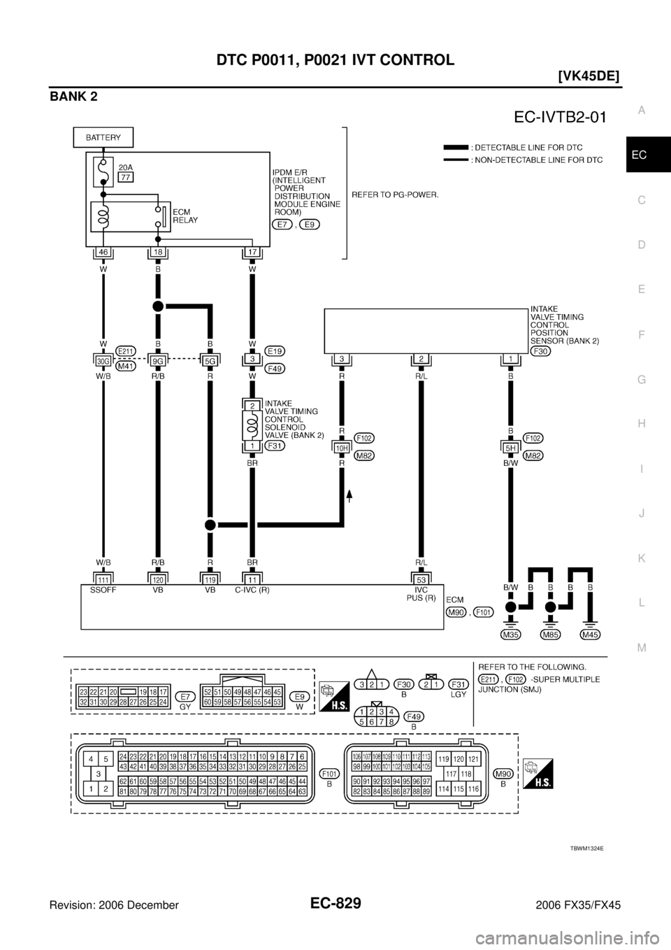 INFINITI FX35 2006  Service Manual DTC P0011, P0021 IVT CONTROL EC-829
[VK45DE]
C 
D  E 
F 
G  H 
I 
J 
K  L 
M  A
EC 
Revision: 2006 December 2006 FX35/FX45
BANK 2
TBWM1324E 