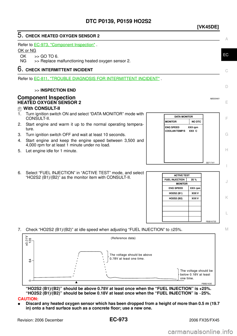 INFINITI FX35 2006  Service Manual DTC P0139, P0159 HO2S2 EC-973
[VK45DE]
C 
D  E 
F 
G  H 
I 
J 
K  L 
M  A
EC 
Revision: 2006 December 2006 FX35/FX45
5. CHECK HEATED OXYGEN SENSOR 2 
Refer to   EC-973, "
Component Inspection" . 
OK o