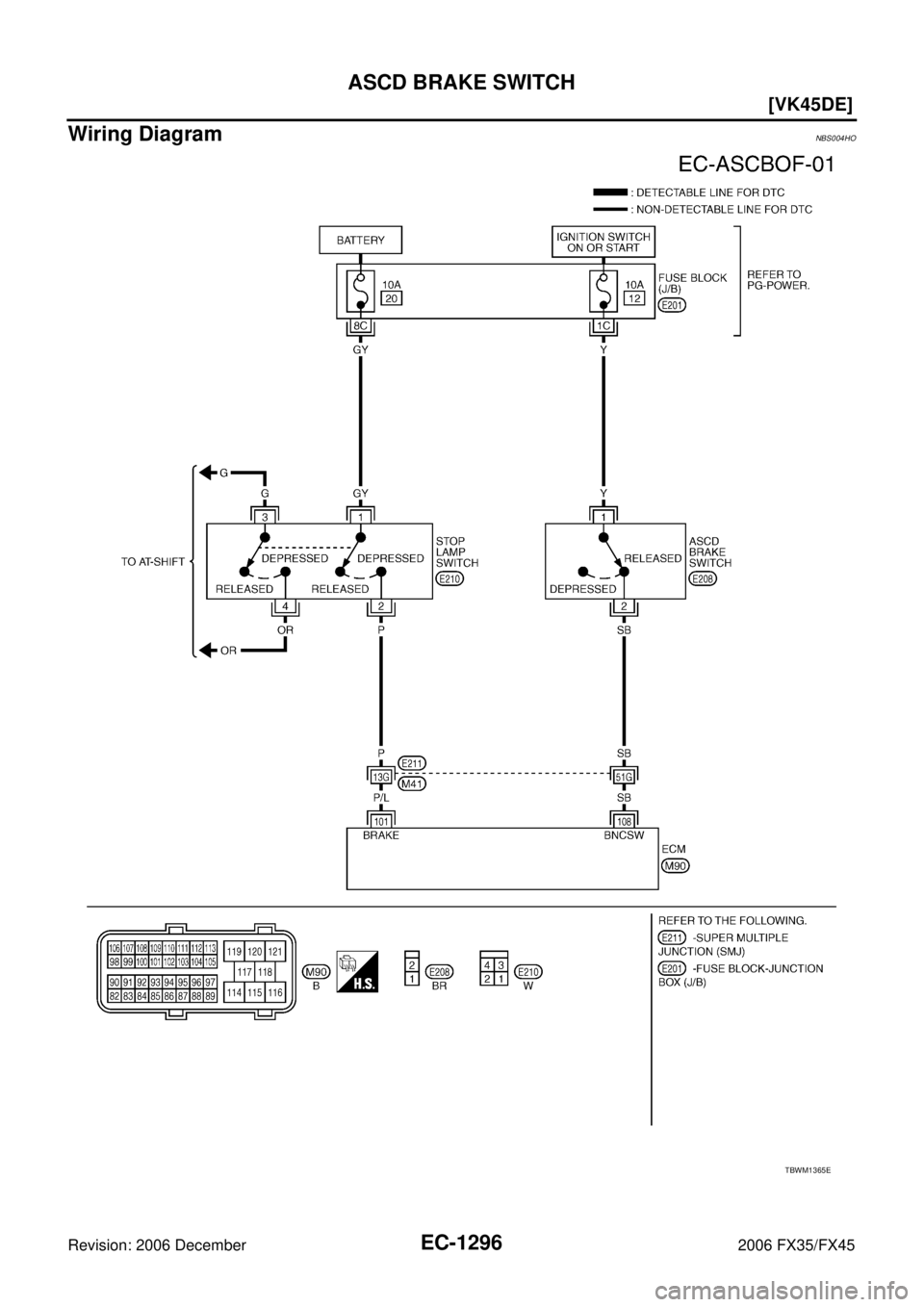 INFINITI FX35 2006  Service Manual EC-1296
[VK45DE]
ASCD BRAKE SWITCH
Revision: 2006 December 2006 FX35/FX45
Wiring DiagramNBS004HO
TBWM1365E 
