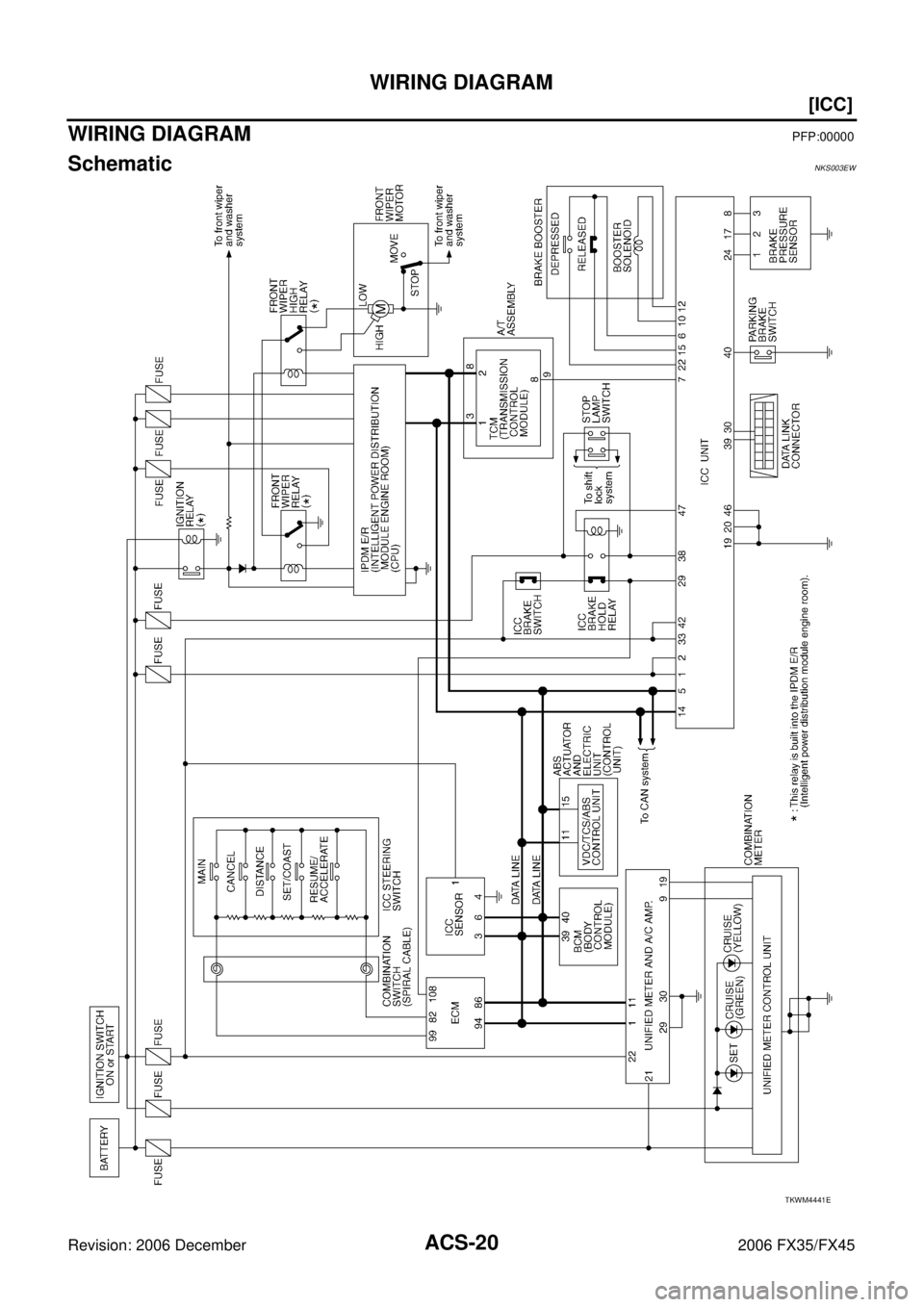 INFINITI FX35 2006  Service Manual ACS-20
[ICC]
WIRING DIAGRAM
Revision: 2006 December 2006 FX35/FX45
WIRING DIAGRAMPFP:00000
SchematicNKS003EW
TKWM4441E 