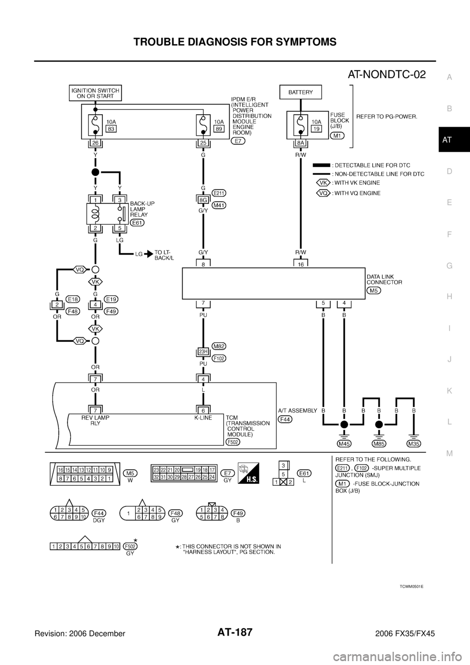 INFINITI FX35 2006  Service Manual TROUBLE DIAGNOSIS FOR SYMPTOMS AT-187
D E 
F 
G  H 
I 
J 
K  L 
M  A 
B
AT 
Revision: 2006 December 2006 FX35/FX45
TCWM0501E 