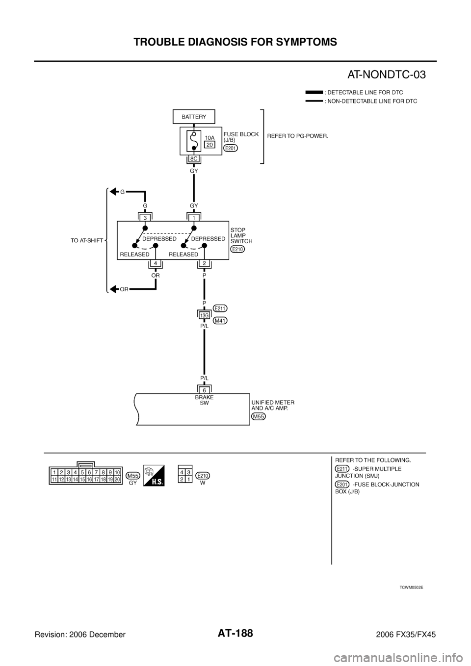 INFINITI FX35 2006  Service Manual AT-188
TROUBLE DIAGNOSIS FOR SYMPTOMS
Revision: 2006 December 2006 FX35/FX45
TCWM0502E 