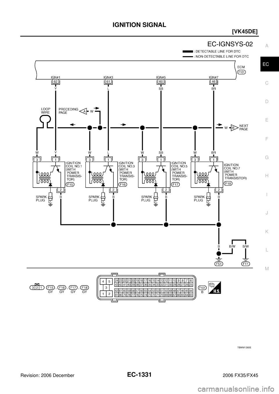 INFINITI FX35 2006  Service Manual IGNITION SIGNAL EC-1331
[VK45DE]
C 
D  E 
F 
G  H 
I 
J 
K  L 
M  A
EC 
Revision: 2006 December 2006 FX35/FX45
TBWM1360E 