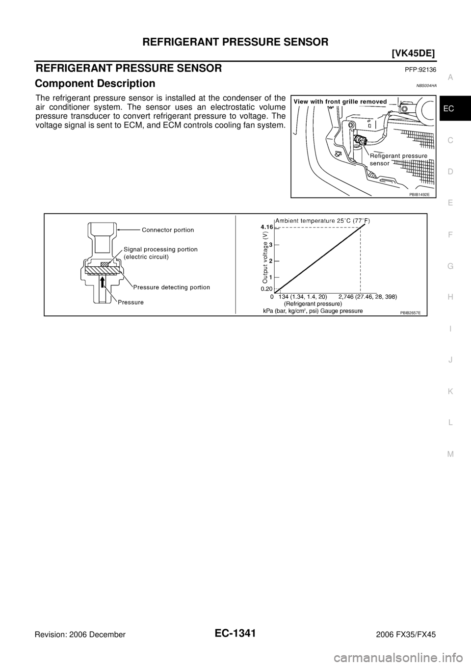 INFINITI FX35 2006  Service Manual REFRIGERANT PRESSURE SENSOR EC-1341
[VK45DE]
C 
D  E 
F 
G  H 
I 
J 
K  L 
M  A
EC 
Revision: 2006 December 2006 FX35/FX45
REFRIGERANT PRESSURE SENSORPFP:92136
Component DescriptionNBS004HA
The refrig