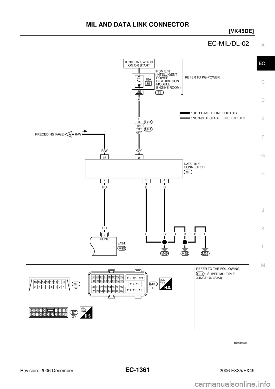 INFINITI FX35 2006  Service Manual MIL AND DATA LINK CONNECTOR EC-1361
[VK45DE]
C 
D  E 
F 
G  H 
I 
J 
K  L 
M  A
EC 
Revision: 2006 December 2006 FX35/FX45
TBWM1368E 