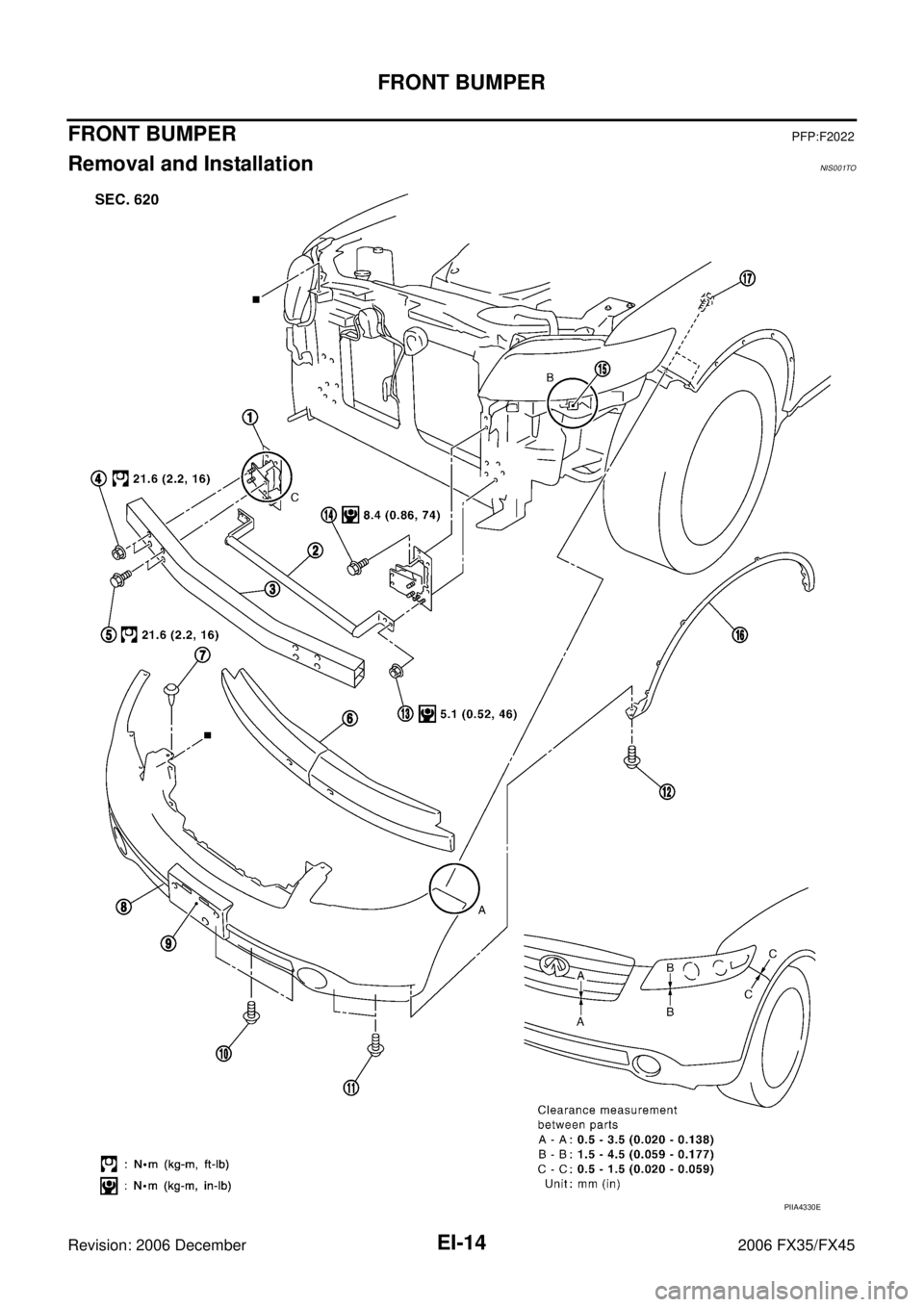 INFINITI FX35 2006  Service Manual EI-14
FRONT BUMPER
Revision: 2006 December 2006 FX35/FX45
FRONT BUMPERPFP:F2022
Removal and InstallationNIS001TO
PIIA4330E 
