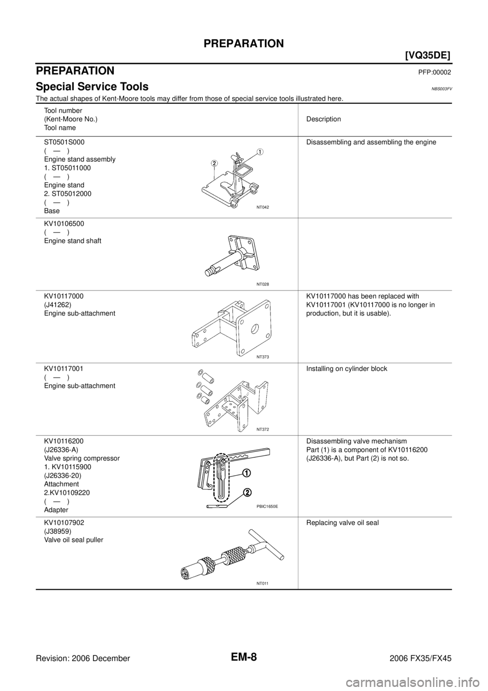 INFINITI FX35 2006  Service Manual EM-8
[VQ35DE]
PREPARATION
Revision: 2006 December 2006 FX35/FX45
PREPARATIONPFP:00002
Special Service ToolsNBS003FV
The actual shapes of Kent-Moore tools may differ from those of special service tools