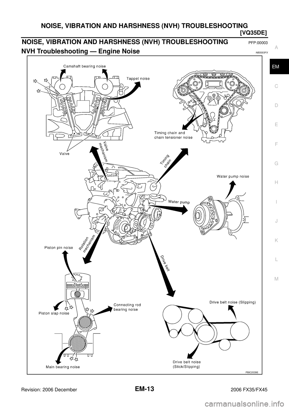 INFINITI FX35 2006  Service Manual NOISE, VIBRATION AND HARSHNESS (NVH) TROUBLESHOOTING EM-13
[VQ35DE]
C 
D  E 
F 
G  H 
I 
J 
K  L 
M  A
EM 
Revision: 2006 December 2006 FX35/FX45
NOISE, VIBRATION AND HARSHNESS (NVH) TROUBLESHOOTINGPF