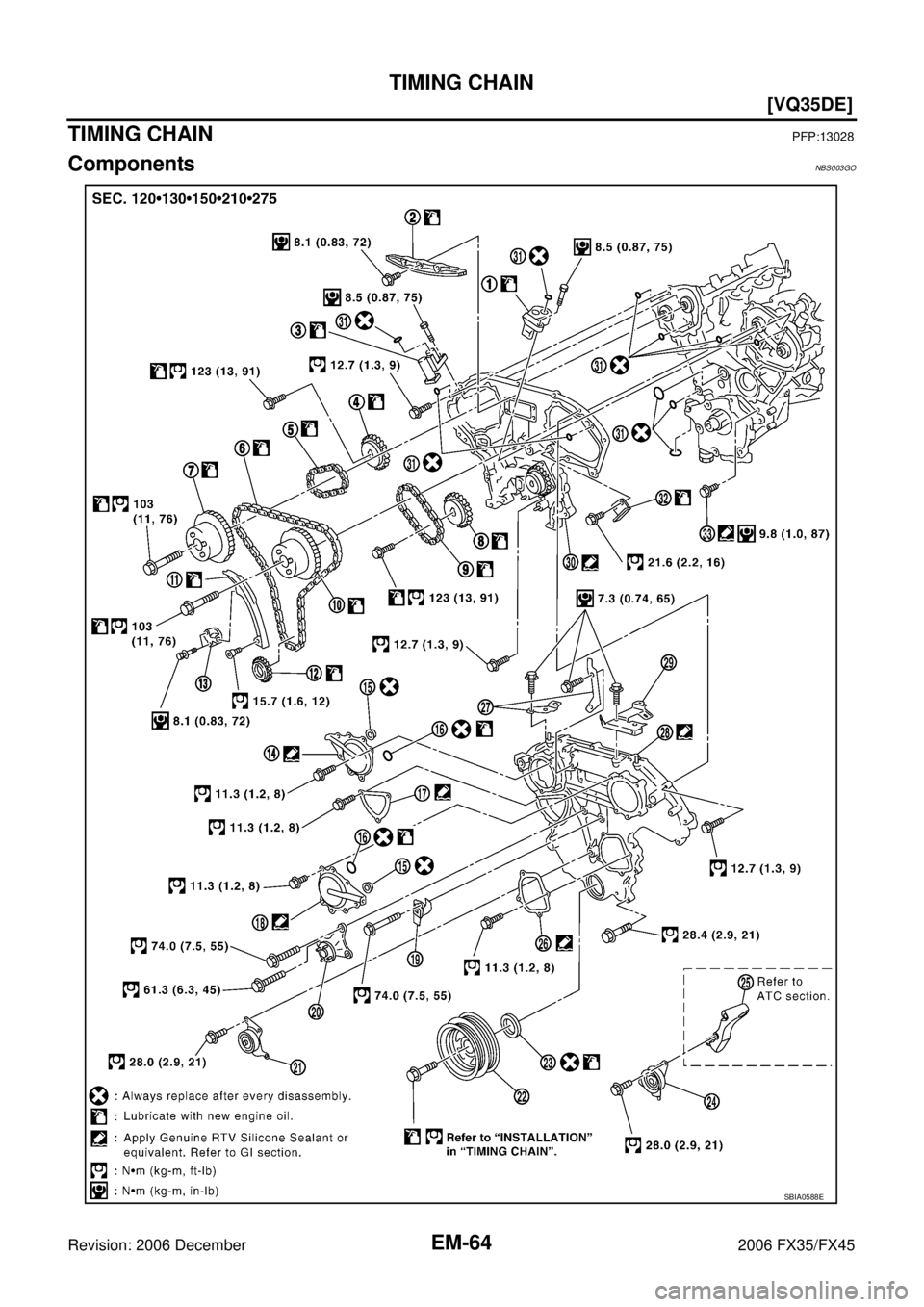 INFINITI FX35 2006  Service Manual EM-64
[VQ35DE]
TIMING CHAIN
Revision: 2006 December 2006 FX35/FX45
TIMING CHAINPFP:13028
ComponentsNBS003GO
SBIA0588E 