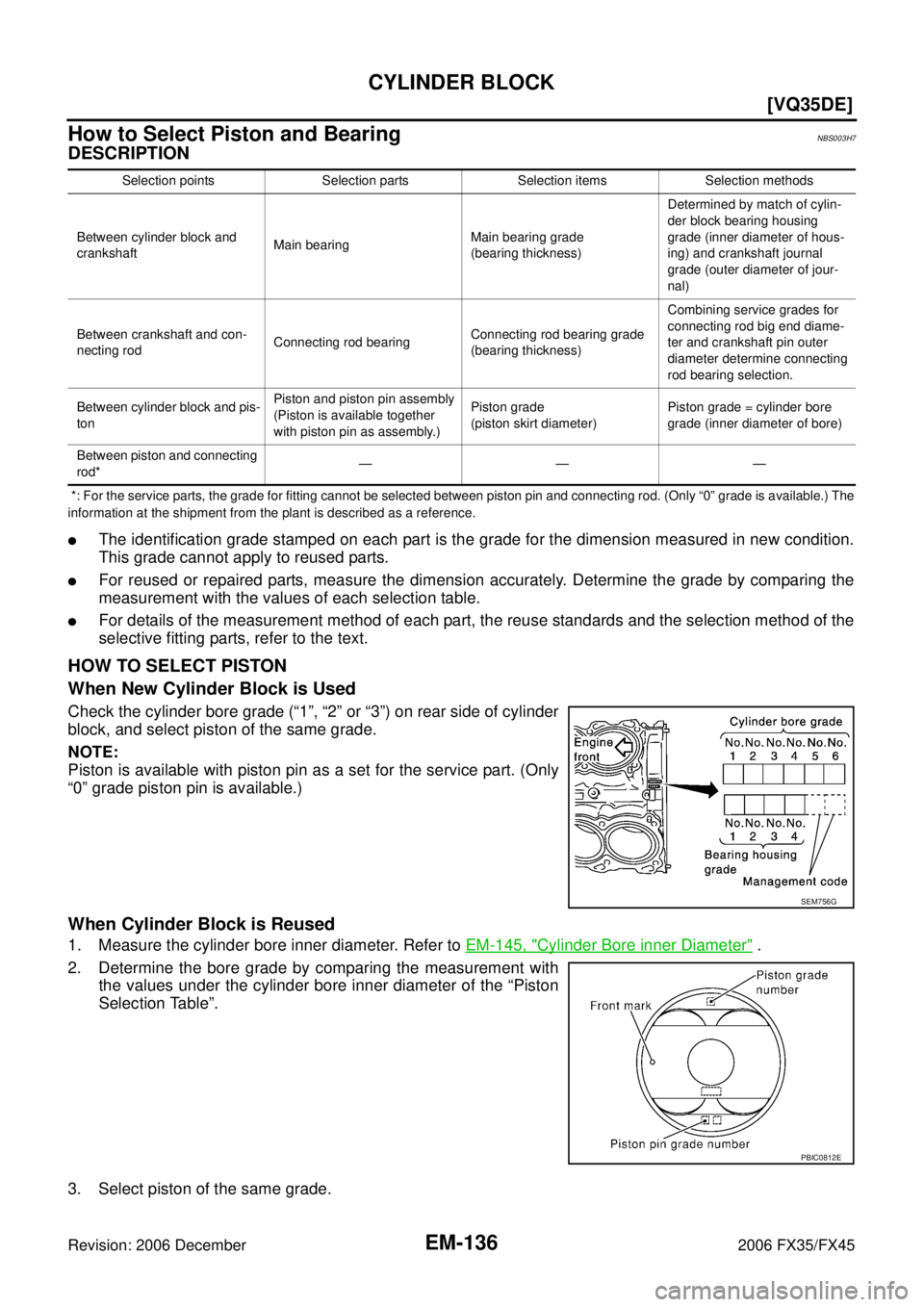 INFINITI FX35 2006  Service Manual EM-136
[VQ35DE]
CYLINDER BLOCK
Revision: 2006 December 2006 FX35/FX45
How to Select Piston and Bearing NBS003H7
DESCRIPTION
 *: For the service parts, the grade for fitting cannot be selected between 