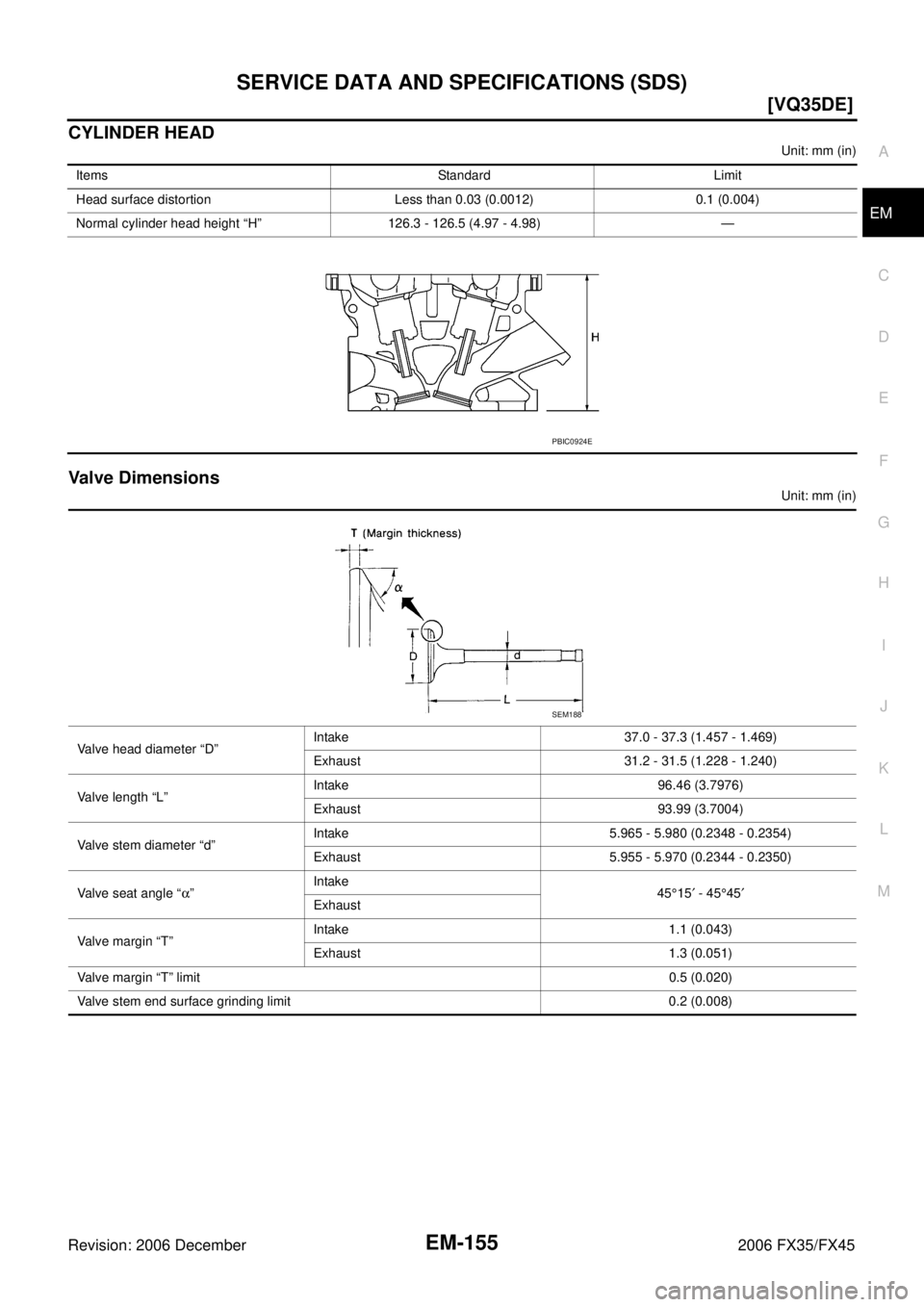 INFINITI FX35 2006  Service Manual SERVICE DATA AND SPECIFICATIONS (SDS) EM-155
[VQ35DE]
C 
D  E 
F 
G  H 
I 
J 
K  L 
M  A
EM 
Revision: 2006 December 2006 FX35/FX45
CYLINDER HEAD
Unit: mm (in)
Valve Dimensions
Unit: mm (in) 
Items St