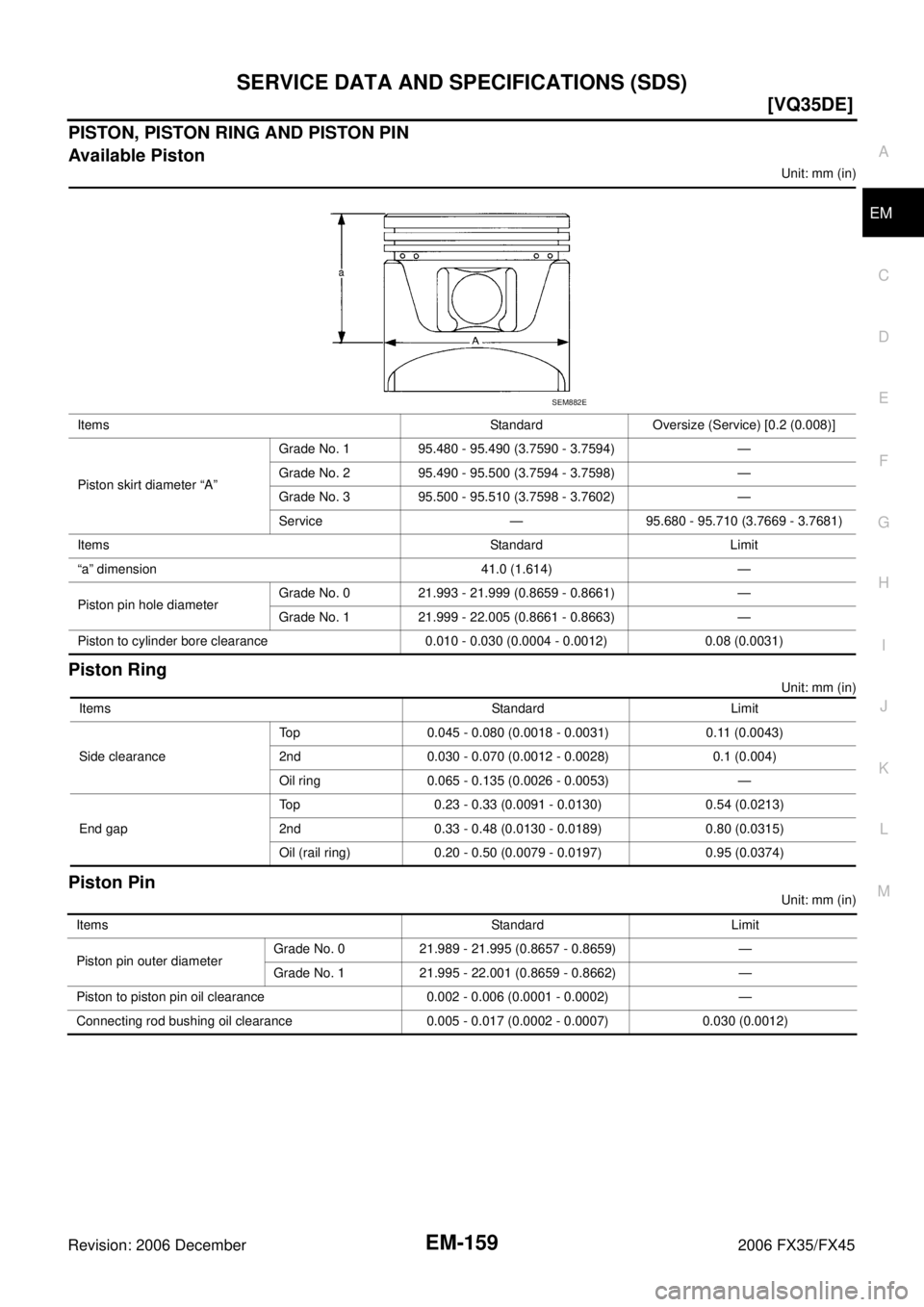 INFINITI FX35 2006  Service Manual SERVICE DATA AND SPECIFICATIONS (SDS) EM-159
[VQ35DE]
C 
D  E 
F 
G  H 
I 
J 
K  L 
M  A
EM 
Revision: 2006 December 2006 FX35/FX45
PISTON, PISTON RING AND PISTON PIN 
Available Piston
Unit: mm (in)
P