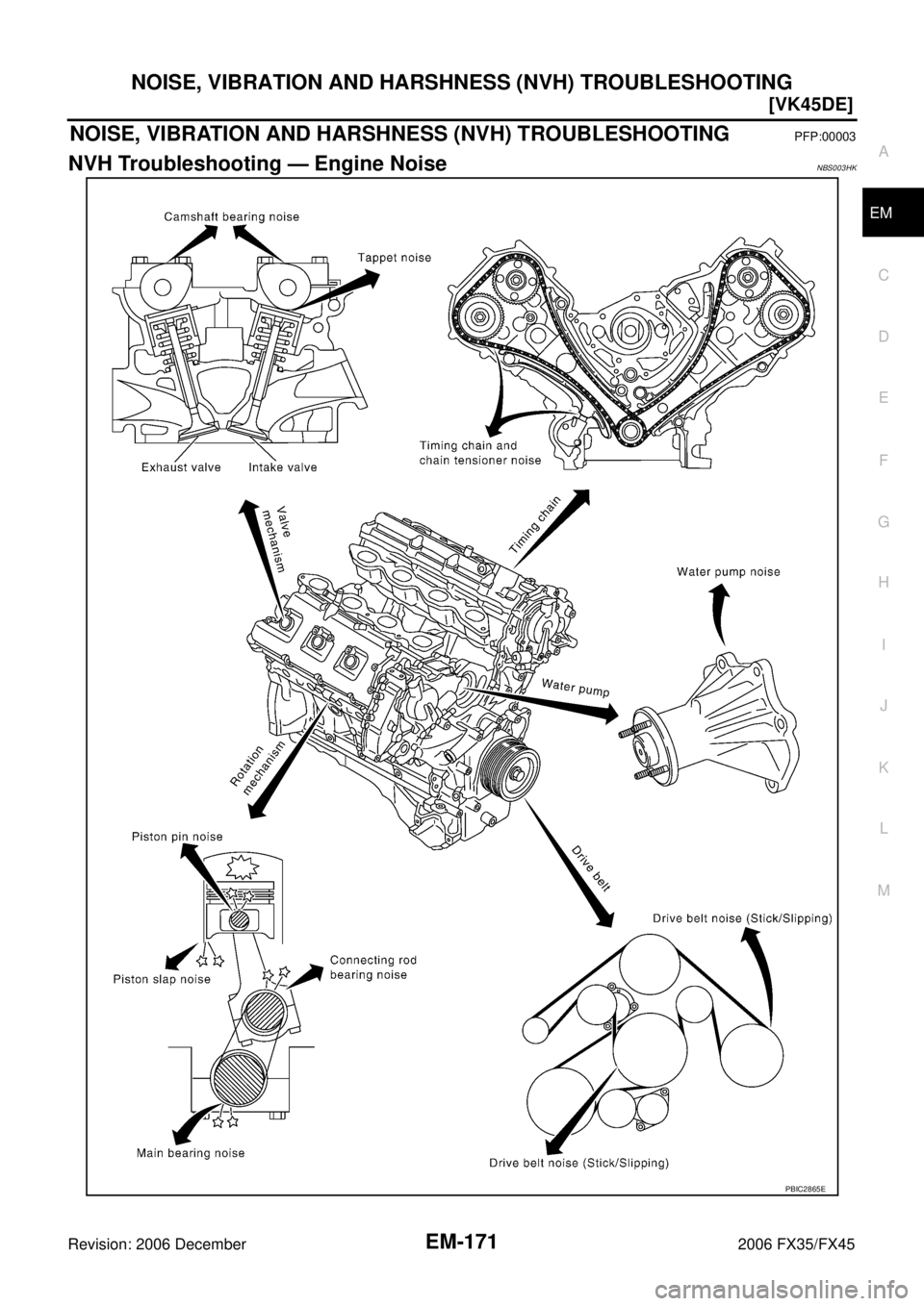 INFINITI FX35 2006  Service Manual NOISE, VIBRATION AND HARSHNESS (NVH) TROUBLESHOOTING EM-171
[VK45DE]
C 
D  E 
F 
G  H 
I 
J 
K  L 
M  A
EM 
Revision: 2006 December 2006 FX35/FX45
NOISE, VIBRATION AND HARSHNESS (NVH) TROUBLESHOOTINGP