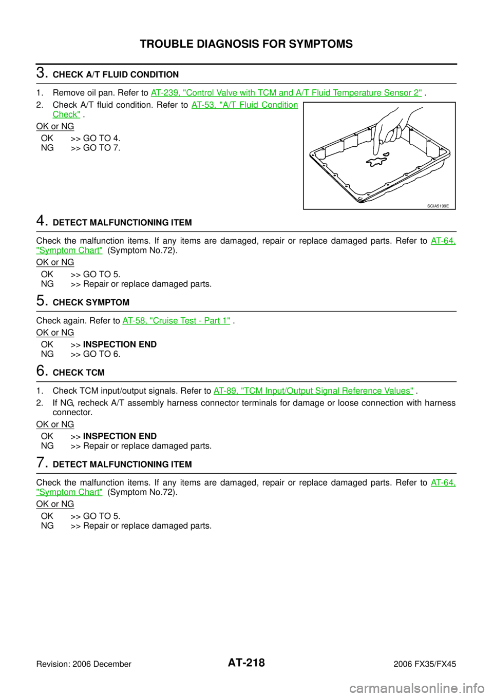 INFINITI FX35 2006 Manual Online AT-218
TROUBLE DIAGNOSIS FOR SYMPTOMS
Revision: 2006 December 2006 FX35/FX45
3. CHECK A/T FLUID CONDITION 
1. Remove oil pan. Refer to   AT- 2 3 9 ,  "
Control Valve with TCM and A/T Fluid Temperature