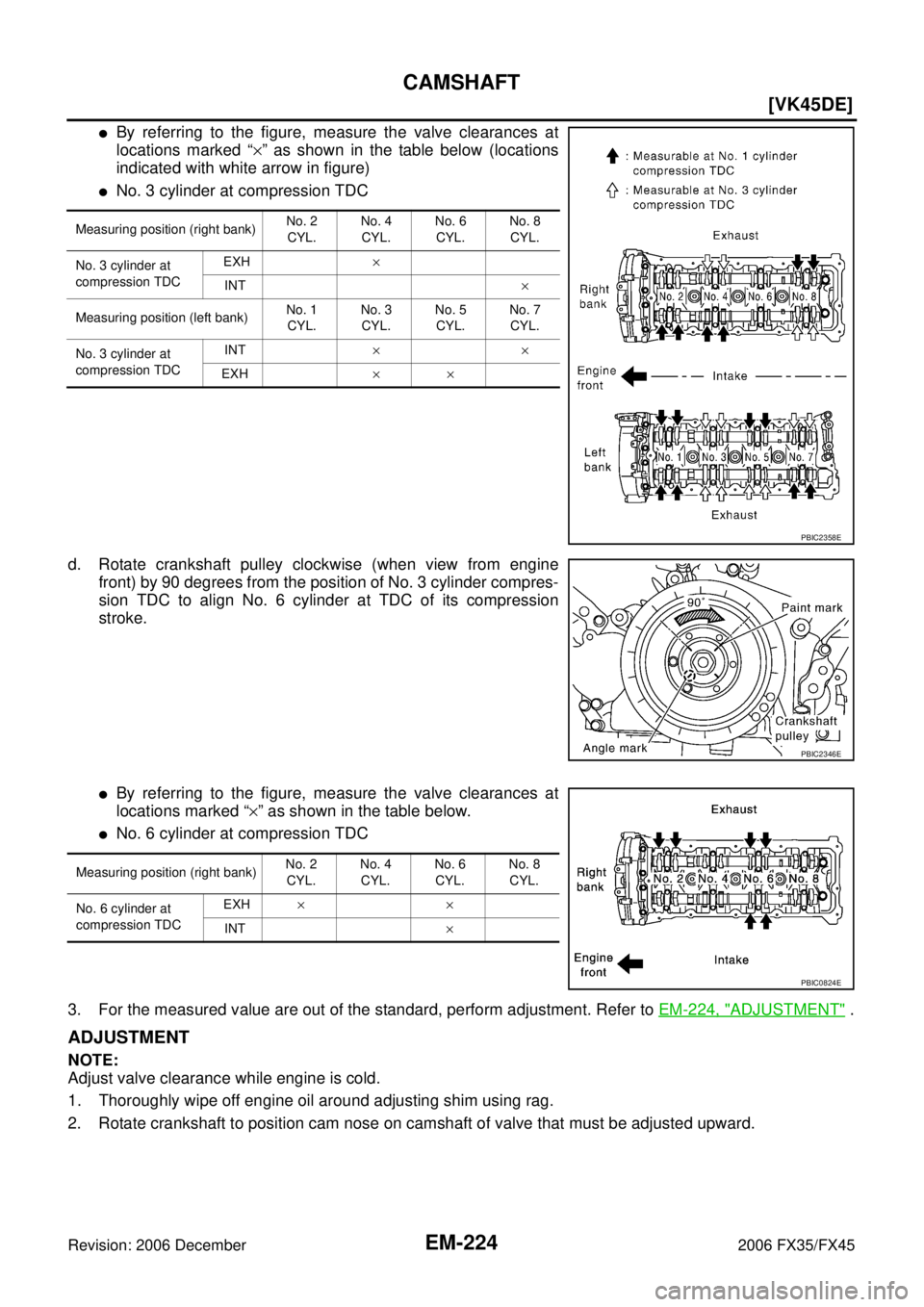INFINITI FX35 2006  Service Manual EM-224
[VK45DE]
CAMSHAFT
Revision: 2006 December 2006 FX35/FX45
By referring to the figure, measure the valve clearances at 
locations marked “  ×” as shown in the table below (locations 
indica