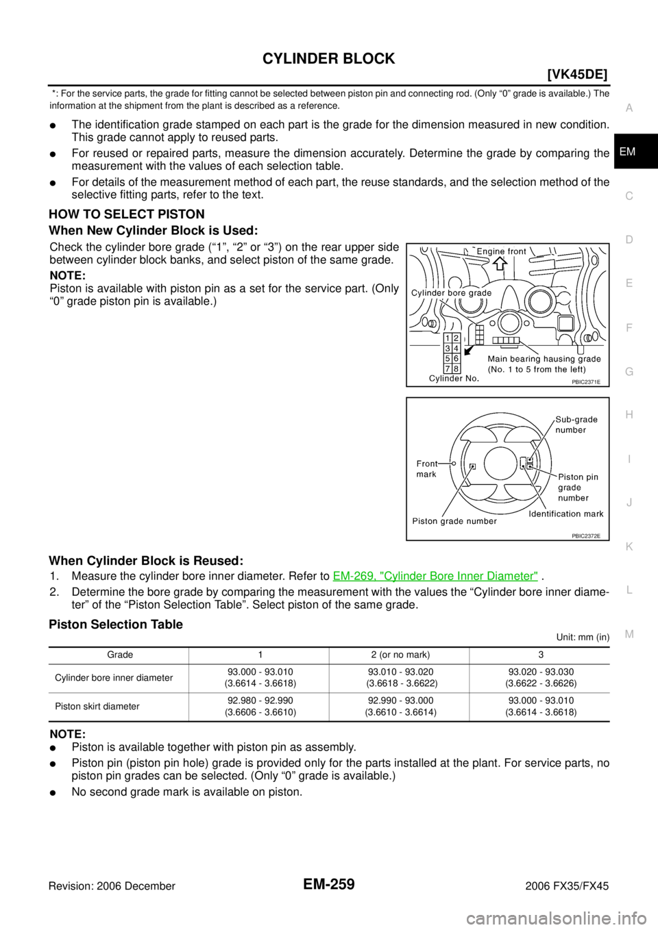 INFINITI FX35 2006  Service Manual CYLINDER BLOCK EM-259
[VK45DE]
C 
D  E 
F 
G  H 
I 
J 
K  L 
M  A
EM 
Revision: 2006 December 2006 FX35/FX45
 *: For the service parts, the grade for fitting cannot be selected between piston pin and 