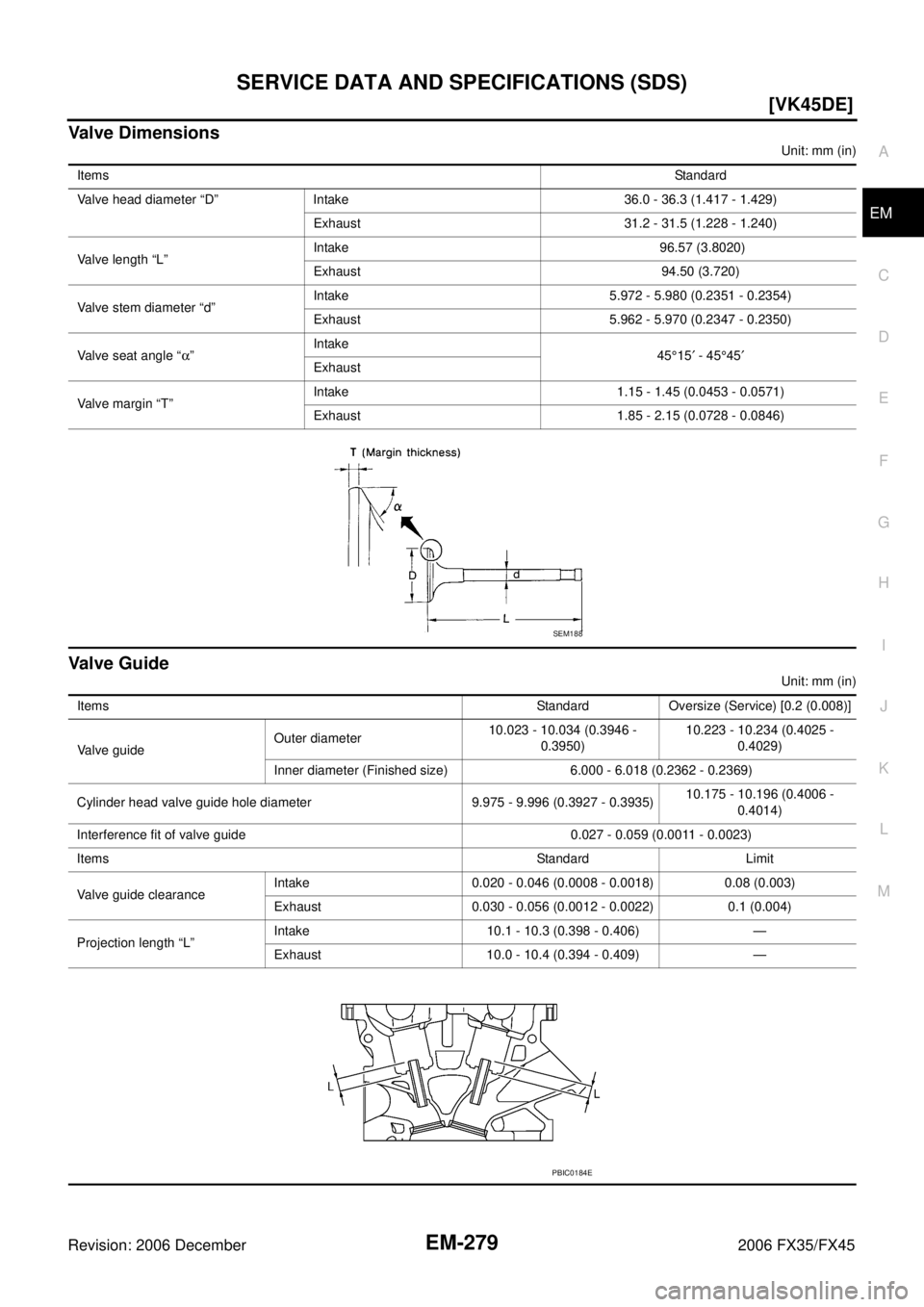 INFINITI FX35 2006  Service Manual SERVICE DATA AND SPECIFICATIONS (SDS) EM-279
[VK45DE]
C 
D  E 
F 
G  H 
I 
J 
K  L 
M  A
EM 
Revision: 2006 December 2006 FX35/FX45
Valve Dimensions
Unit: mm (in)
Valve Guide
Unit: mm (in) 
Items 
Sta